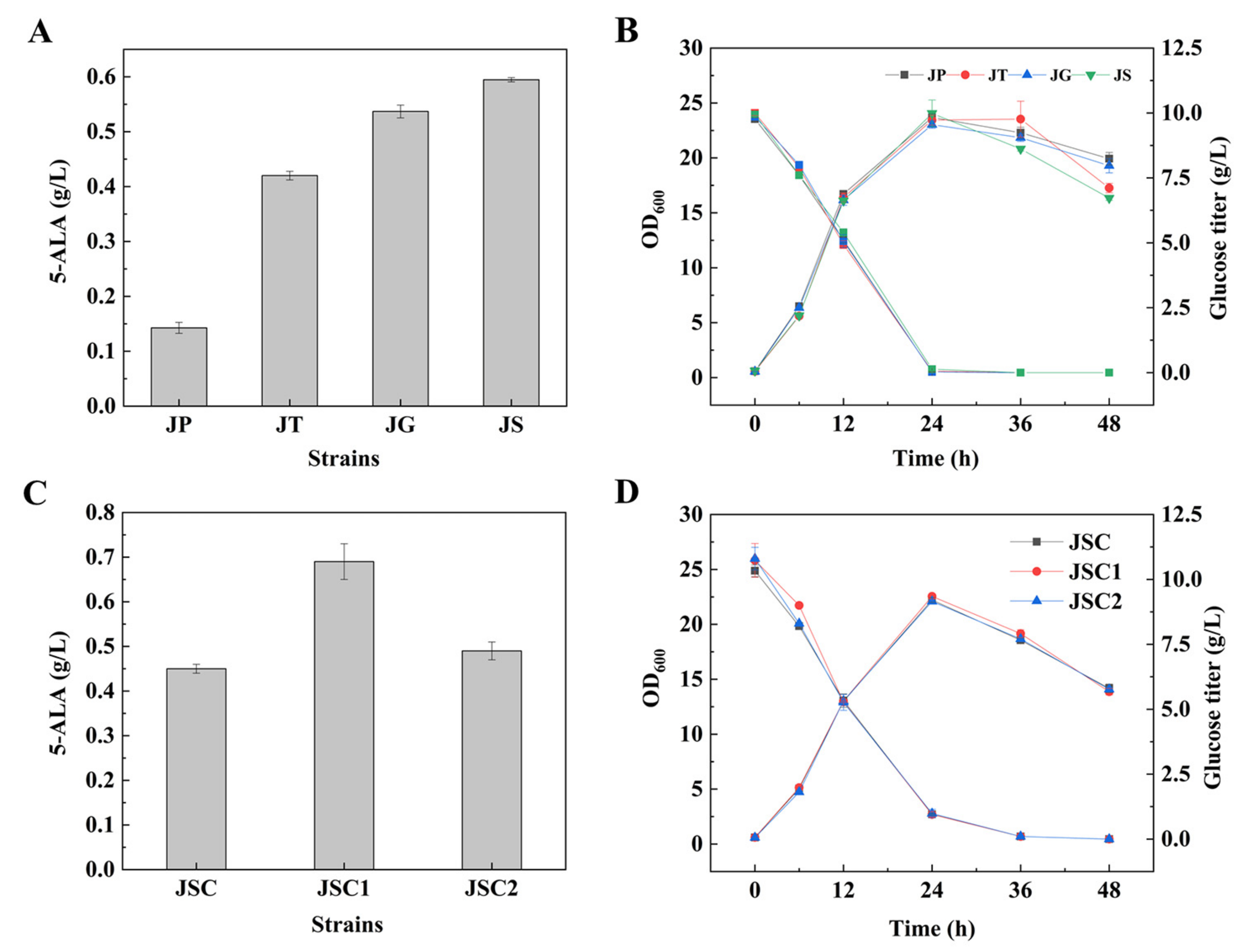 Fermentation 09 00213 g001