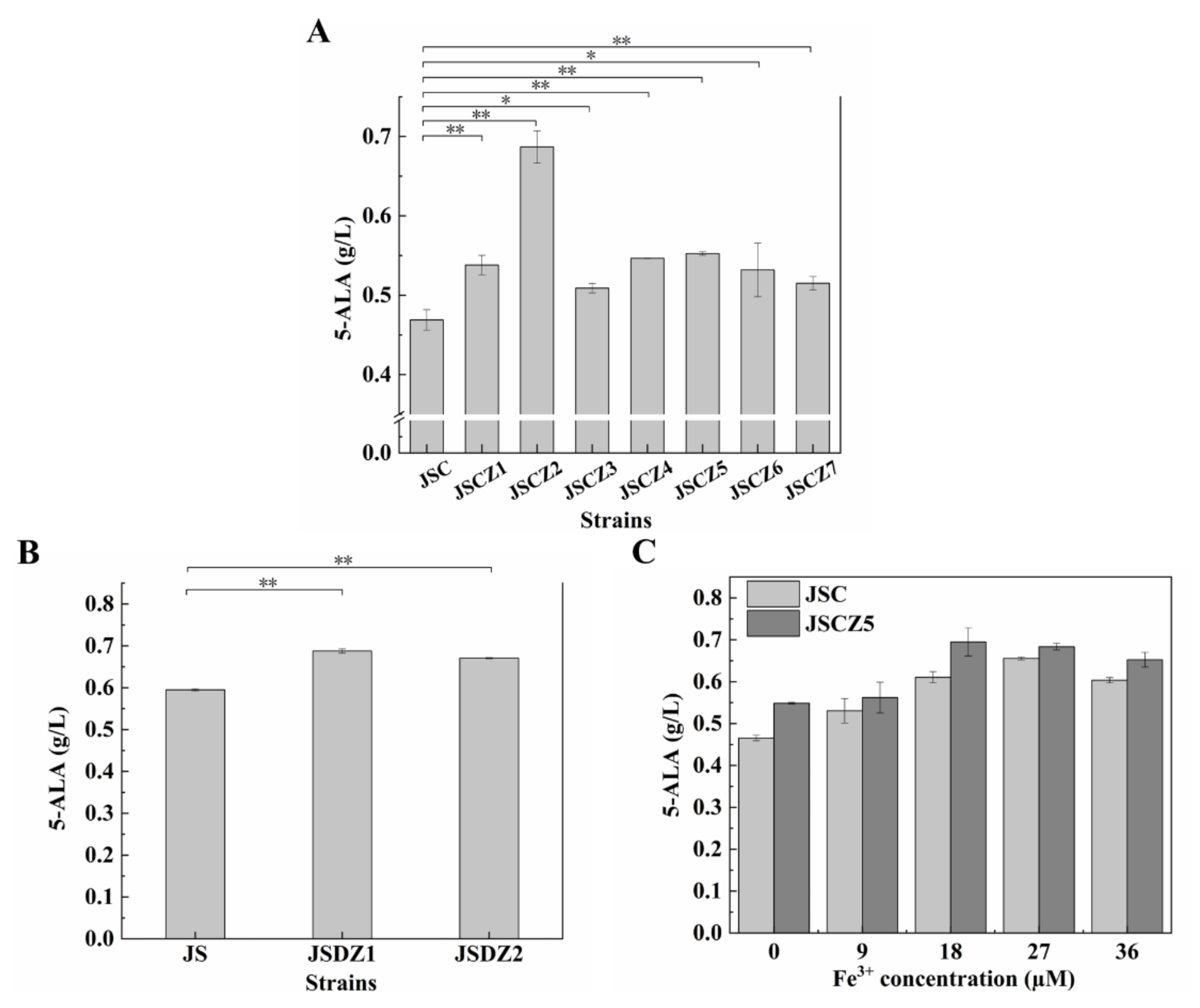Fermentation 09 00213 g005
