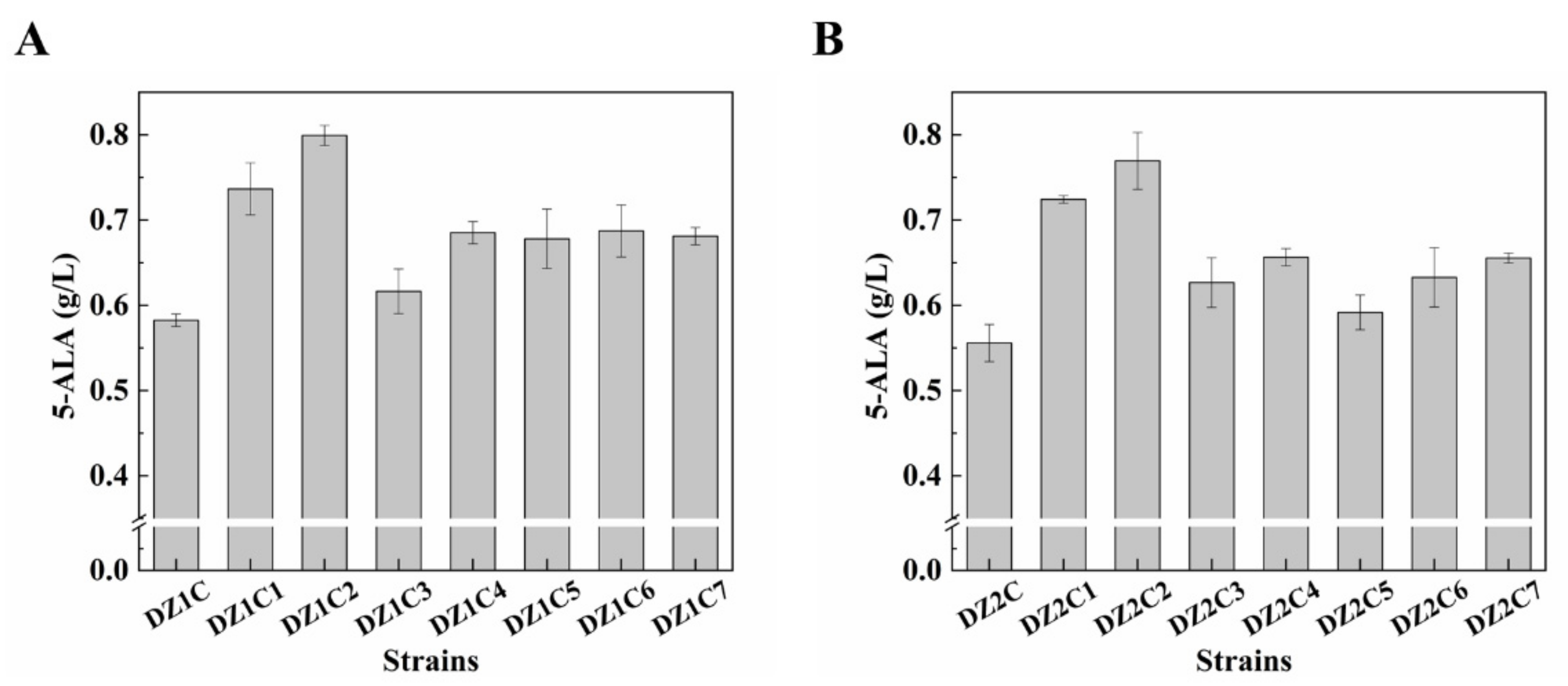 Fermentation 09 00213 g007