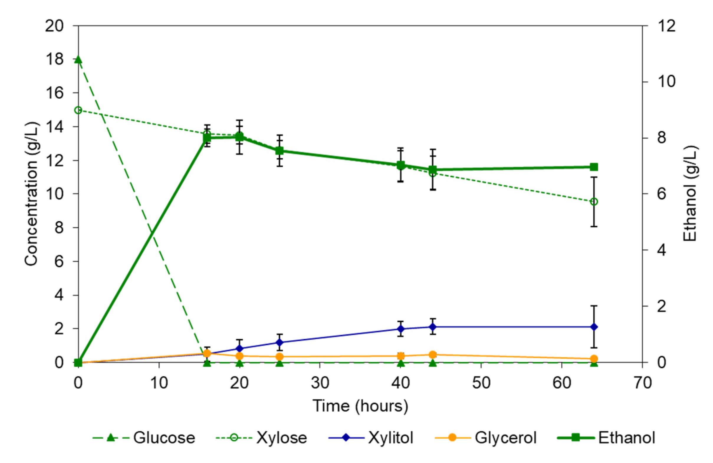 Fermentation 09 00214 g002