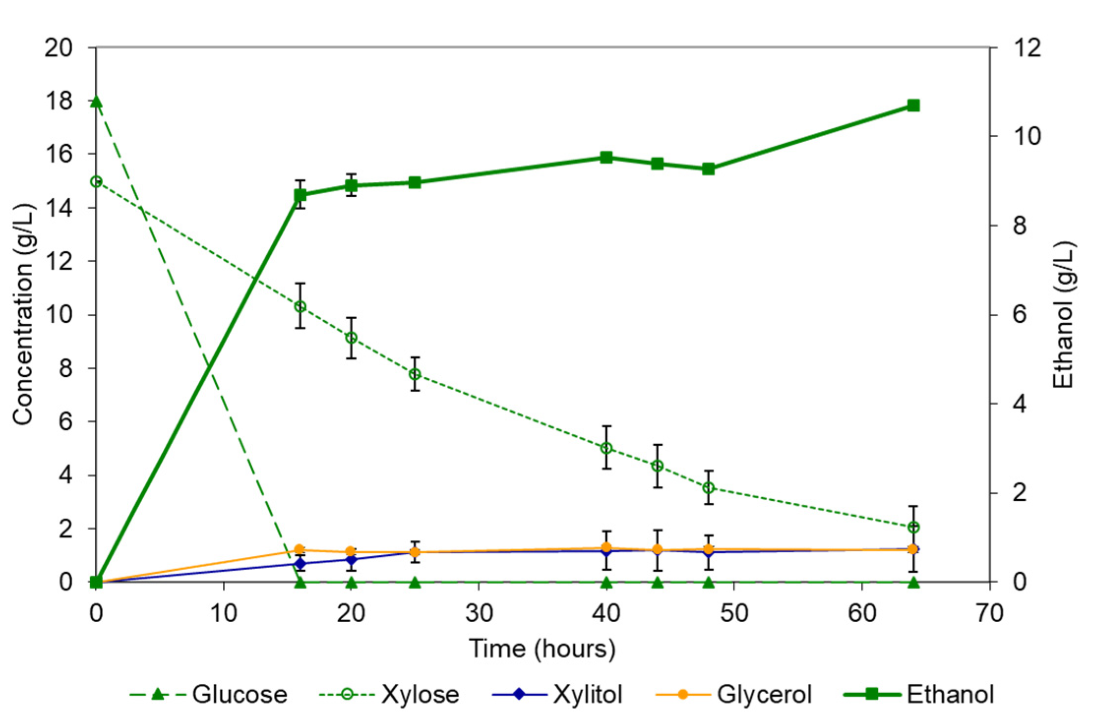 Fermentation 09 00214 g003