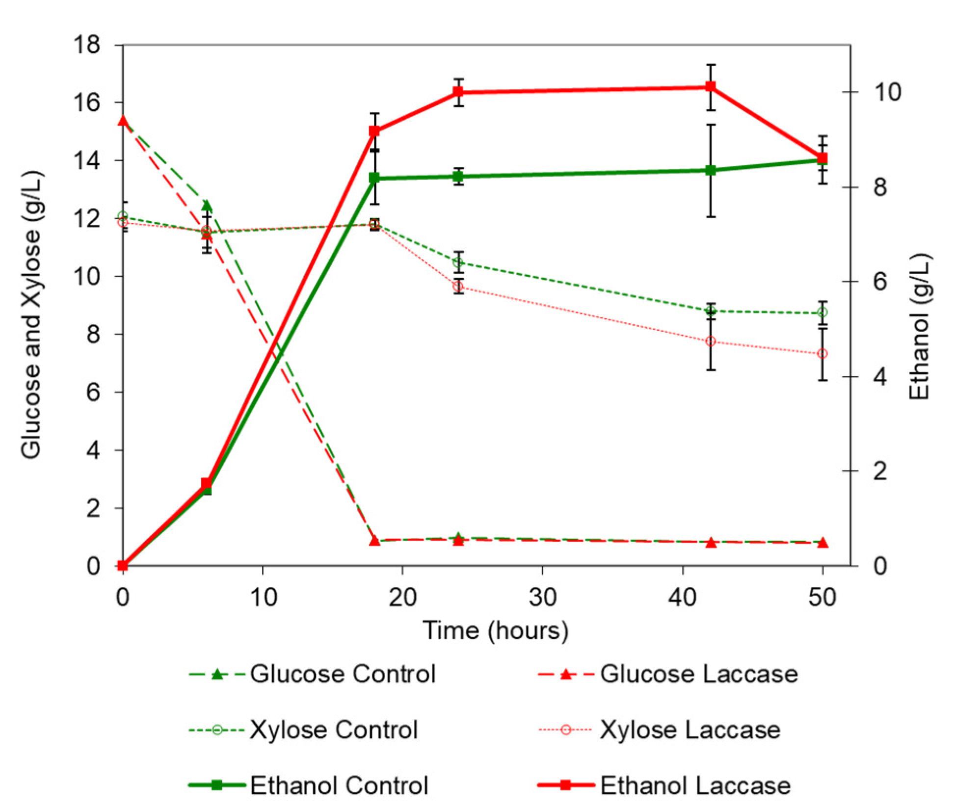 Fermentation 09 00214 g005
