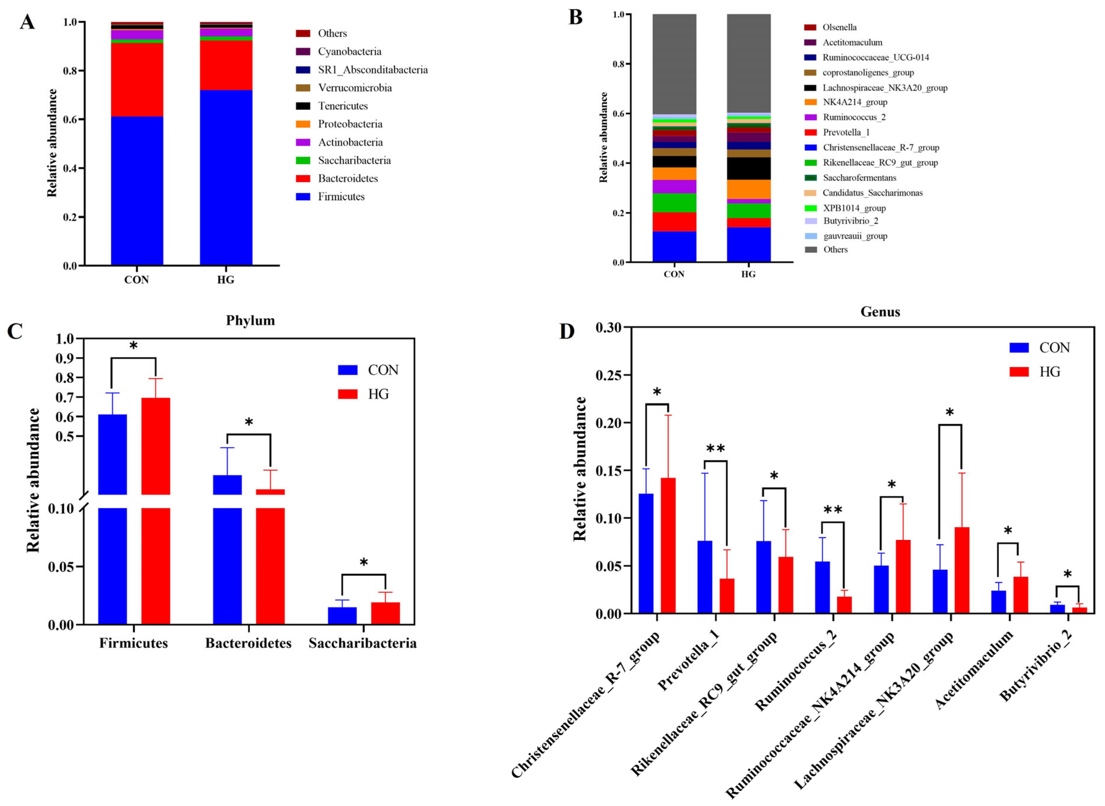 Fermentation 09 00215 g002 Fermentation 09 00215 g002