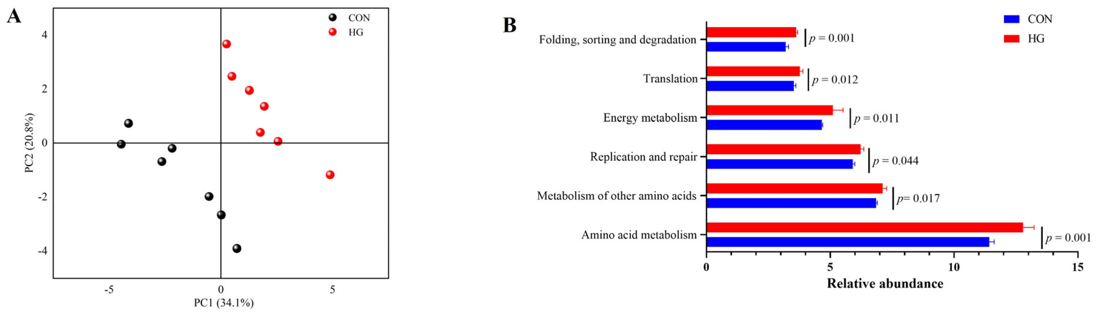 Fermentation 09 00215 g003 Fermentation 09 00215 g003