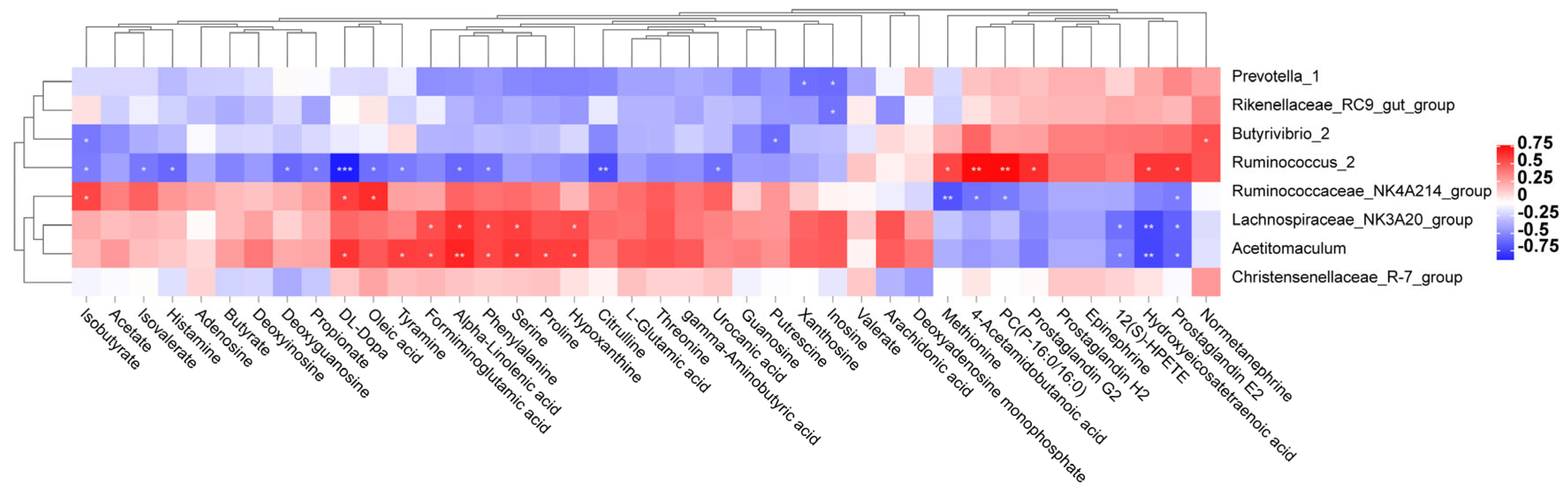 Fermentation 09 00215 g006 Fermentation 09 00215 g006
