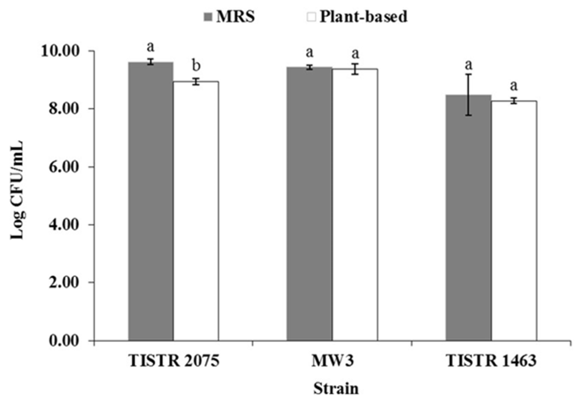 Fermentation 09 00216 g001