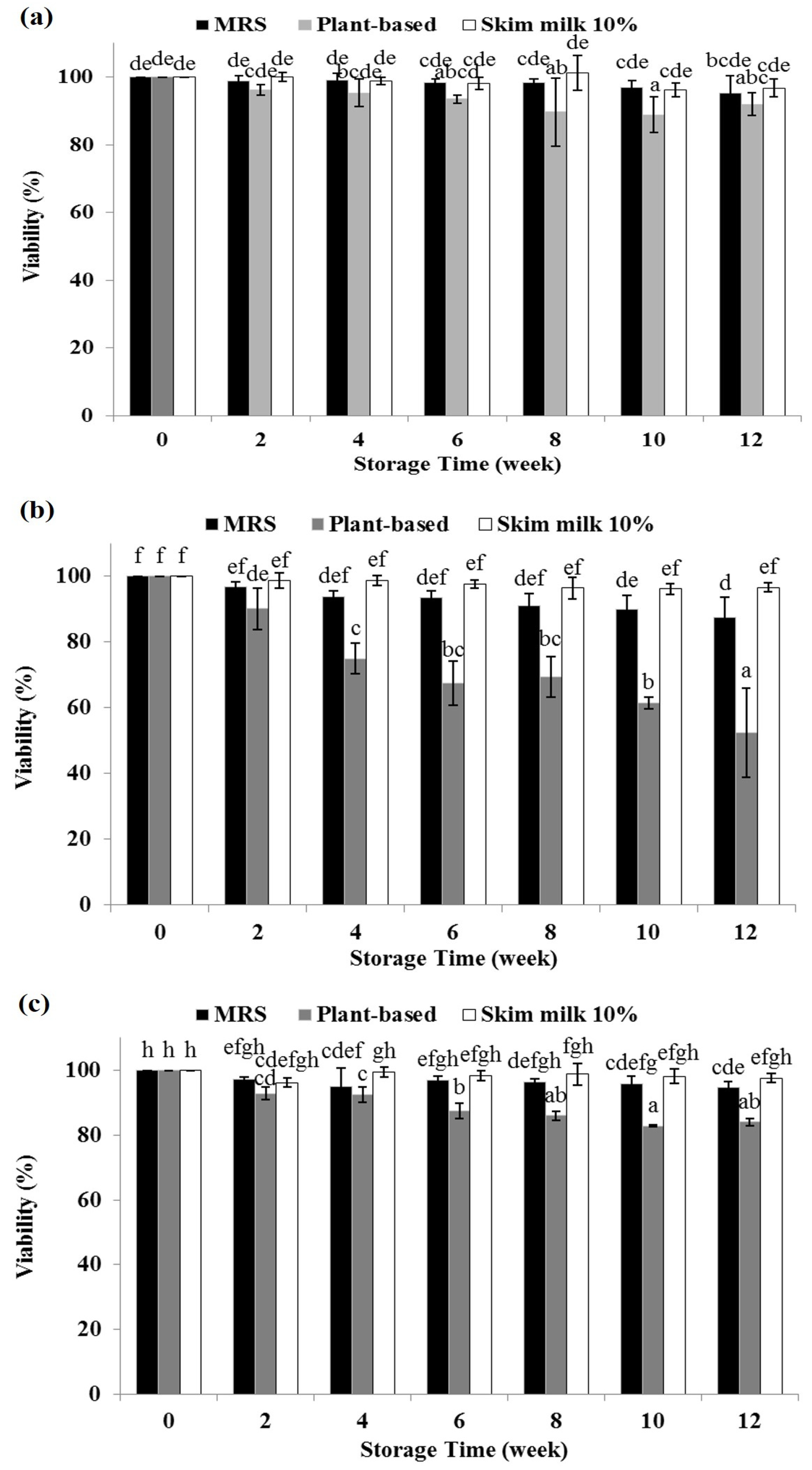 Fermentation 09 00216 g002