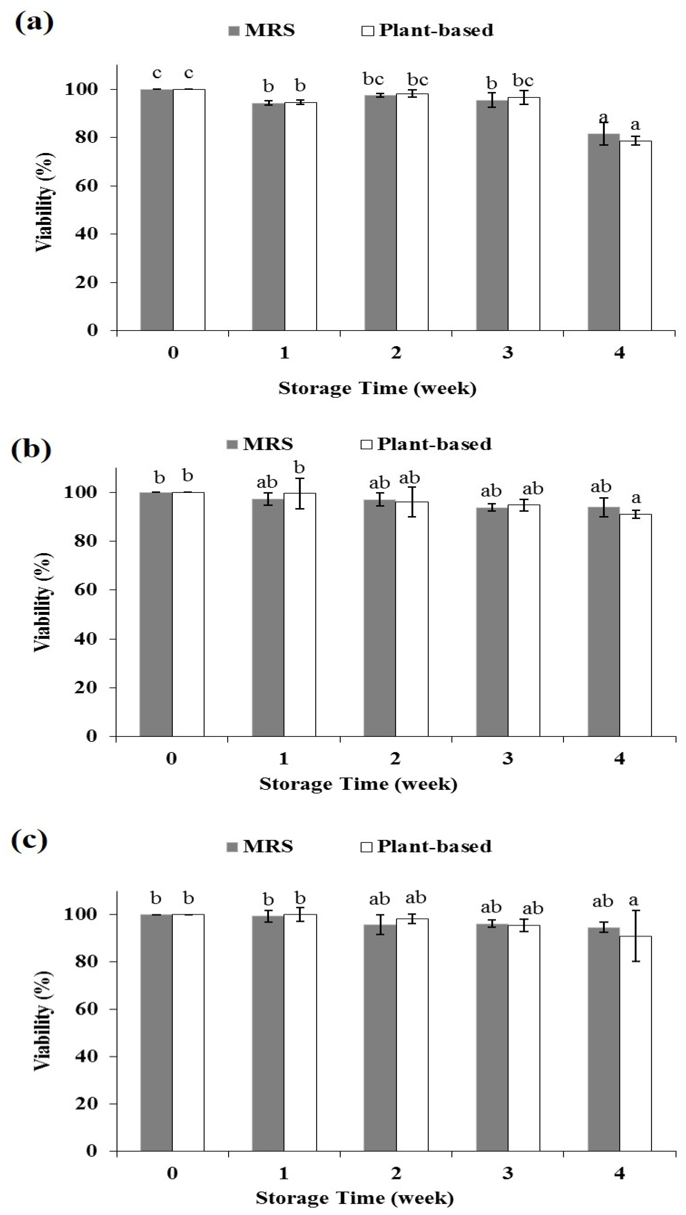 Fermentation 09 00216 g003