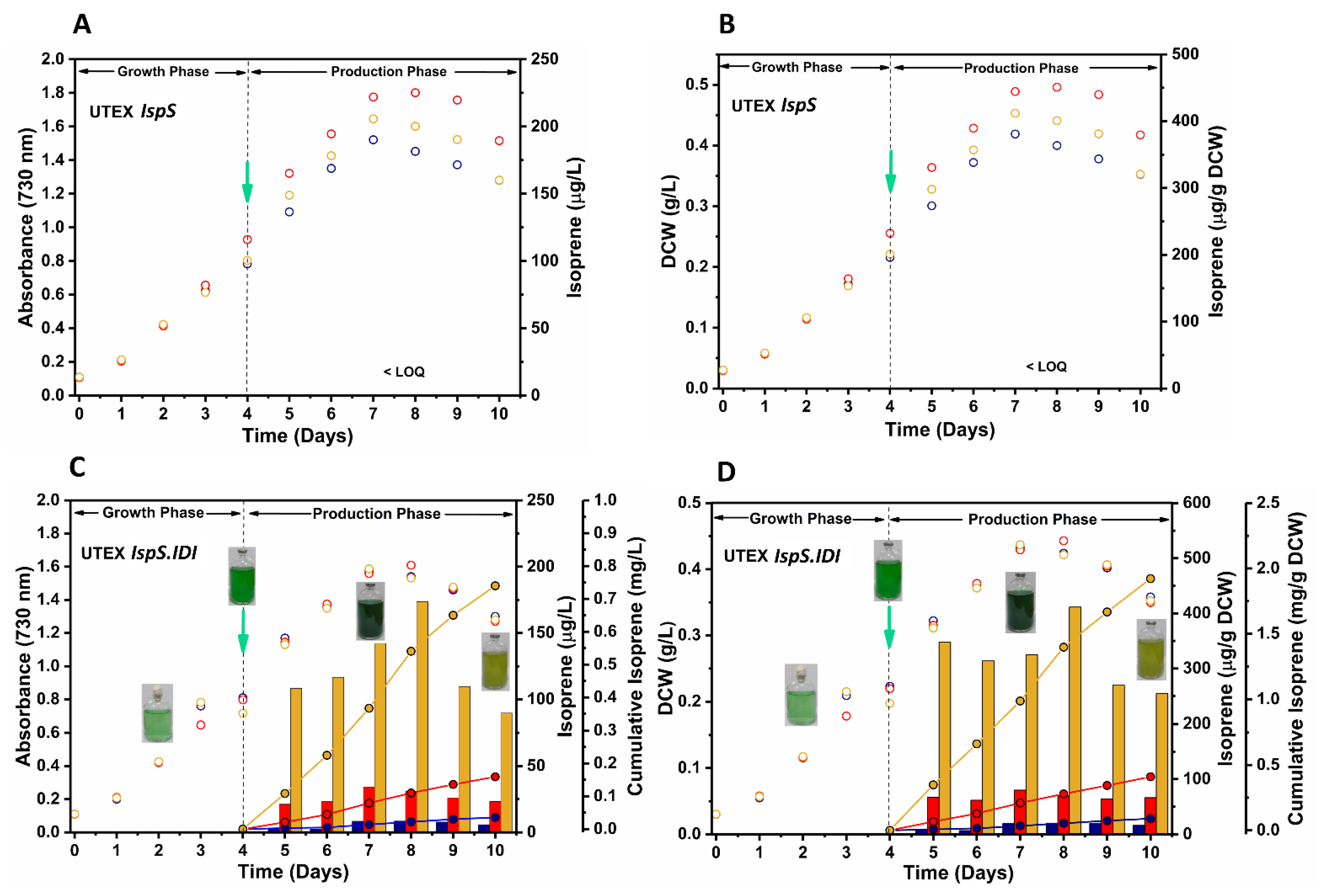 Fermentation 09 00217 g005