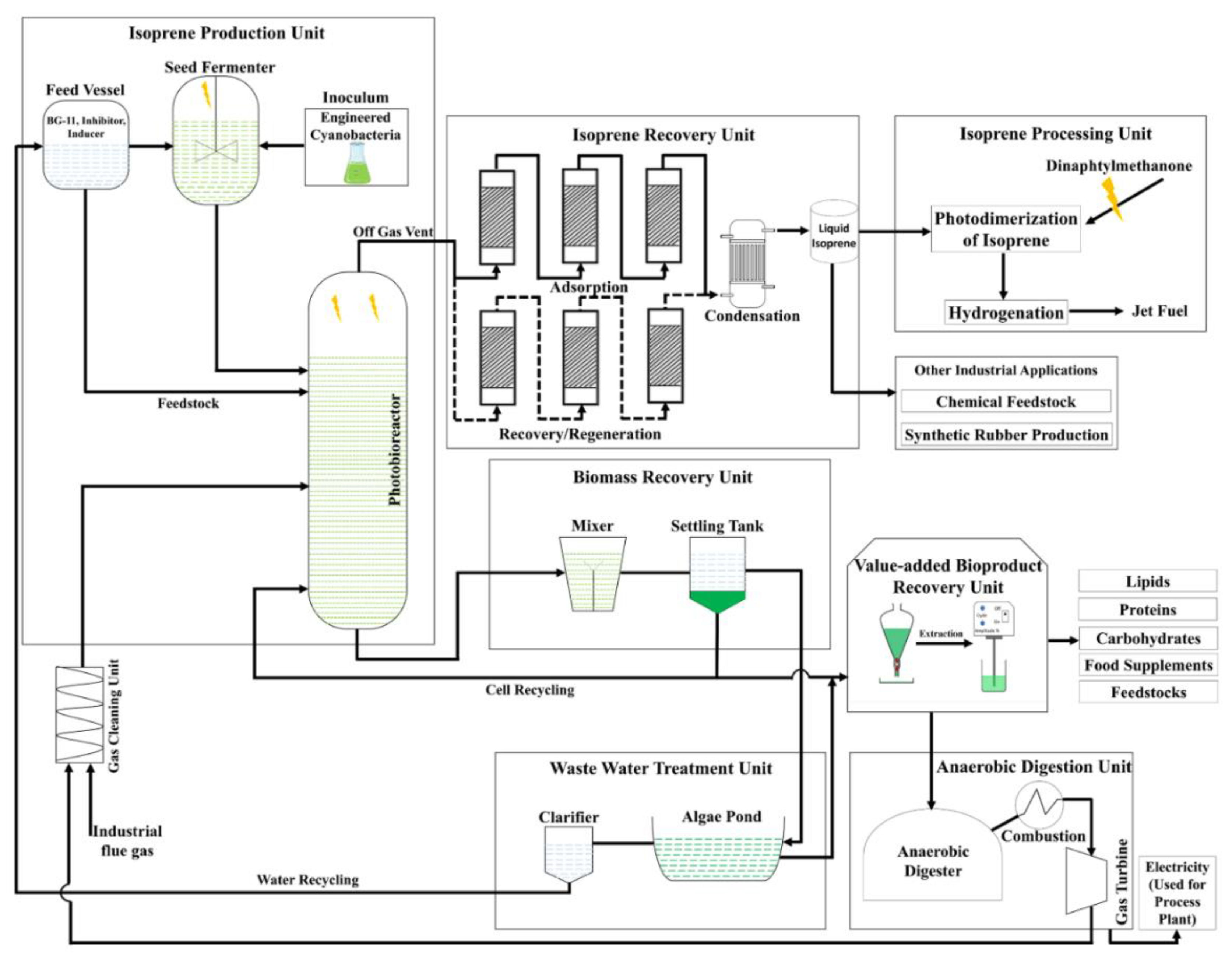 Fermentation 09 00217 g006