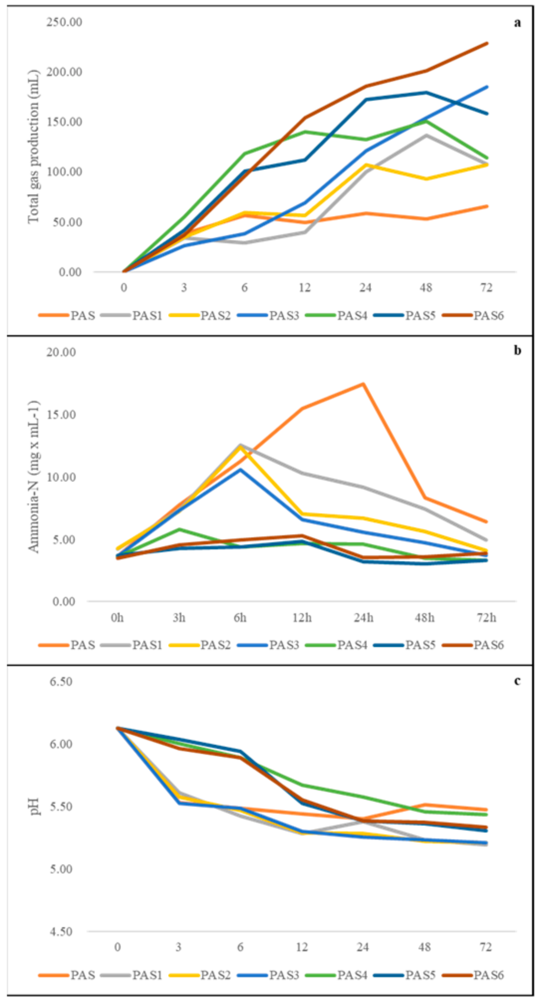 Fermentation 09 00218 g001