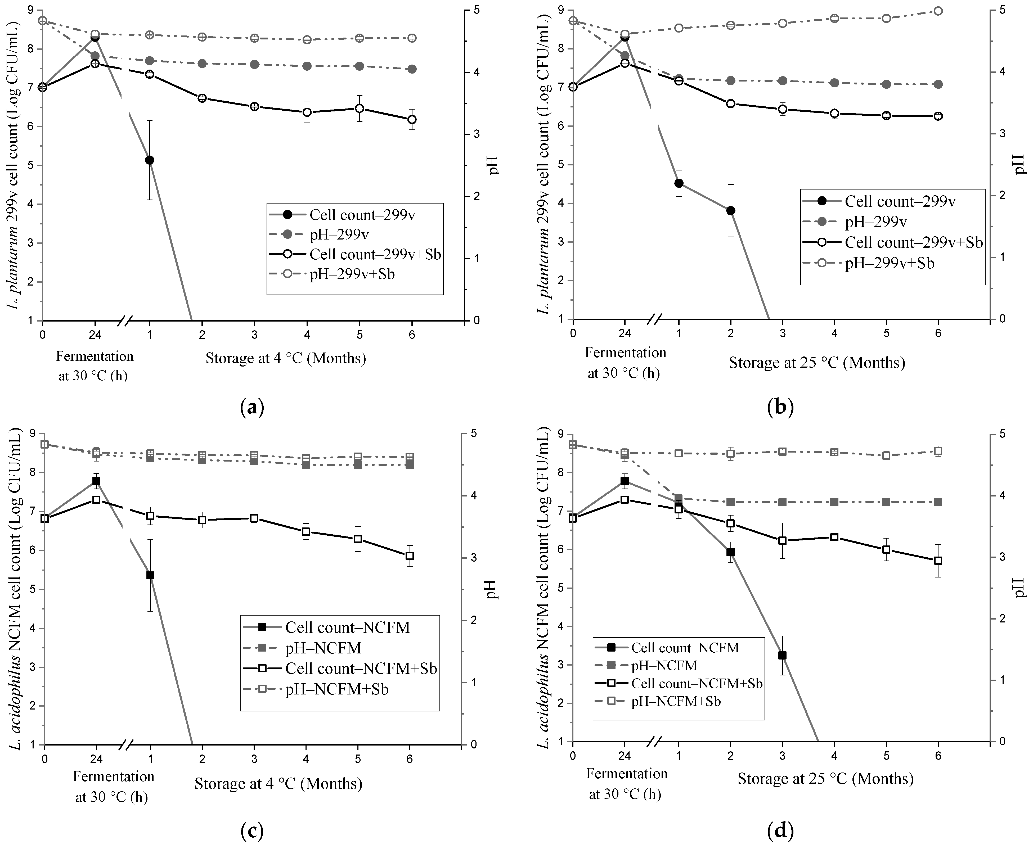 Fermentation 09 00219 g001a Fermentation 09 00219 g001a
