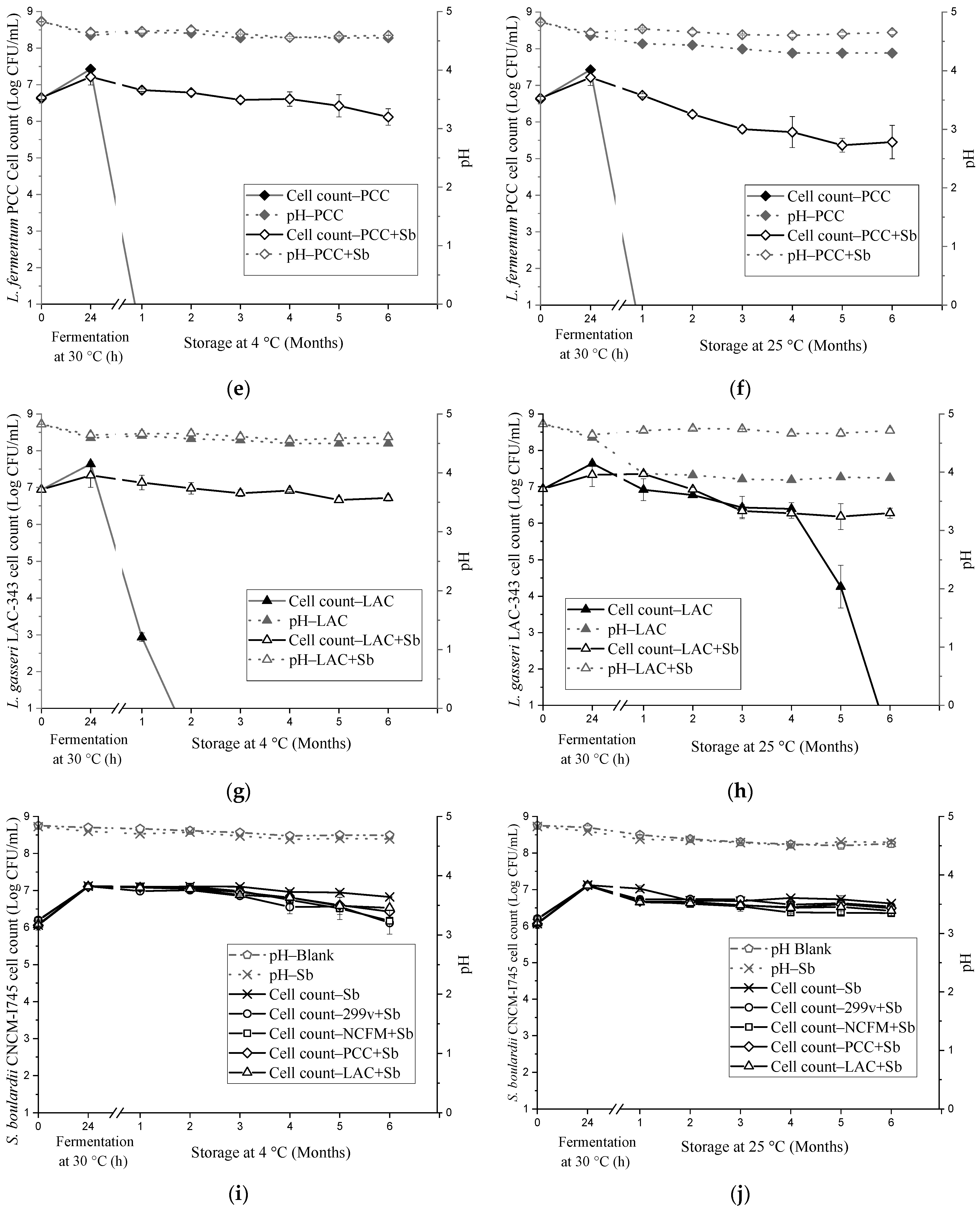 Fermentation 09 00219 g001b Fermentation 09 00219 g001b