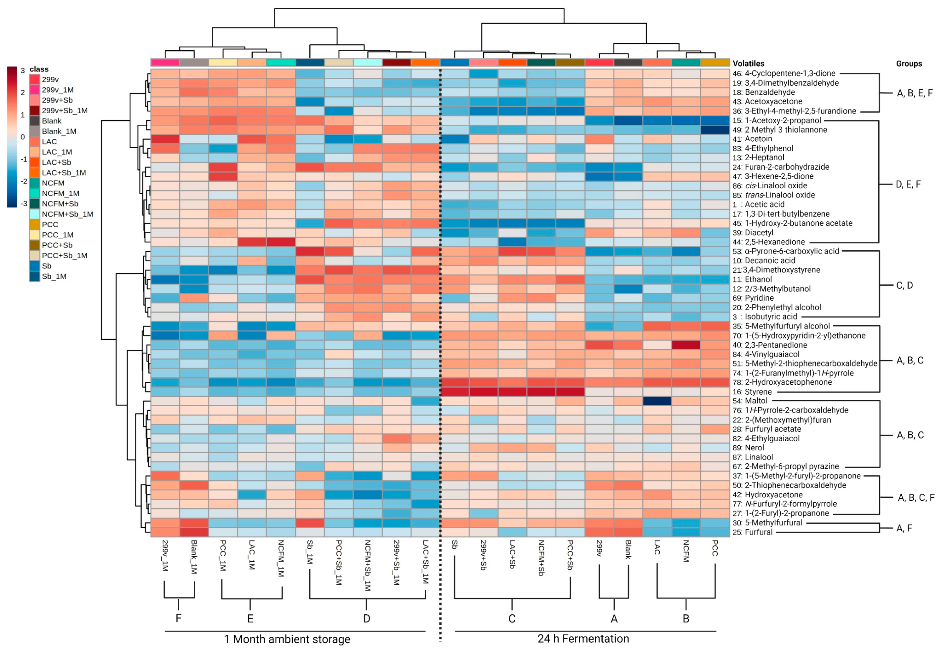 Fermentation 09 00219 g004 Fermentation 09 00219 g004