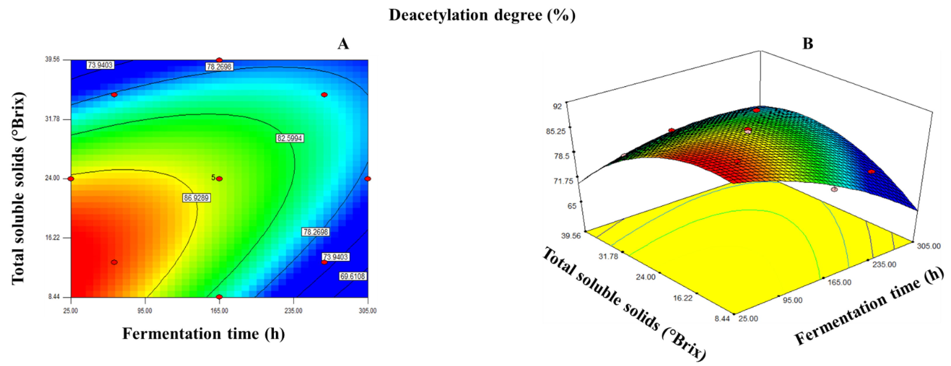 Fermentation 09 00220 g001
