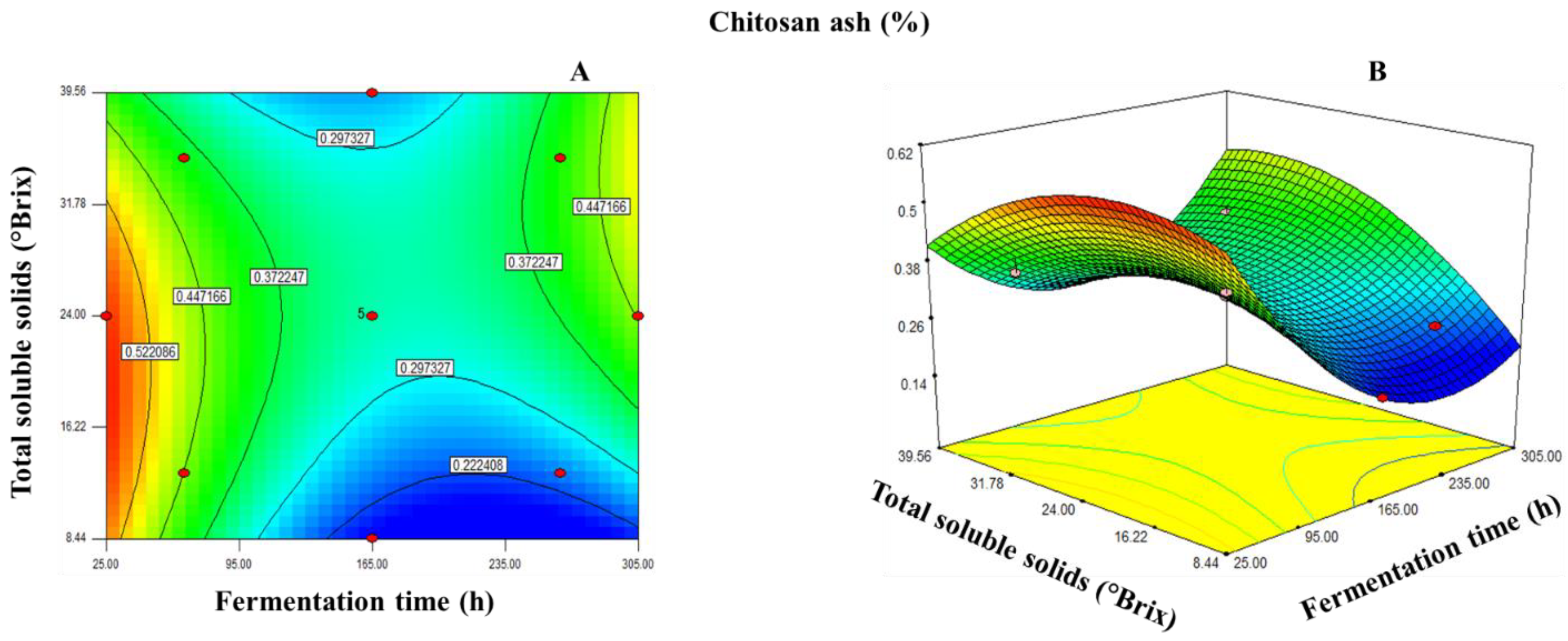 Fermentation 09 00220 g002