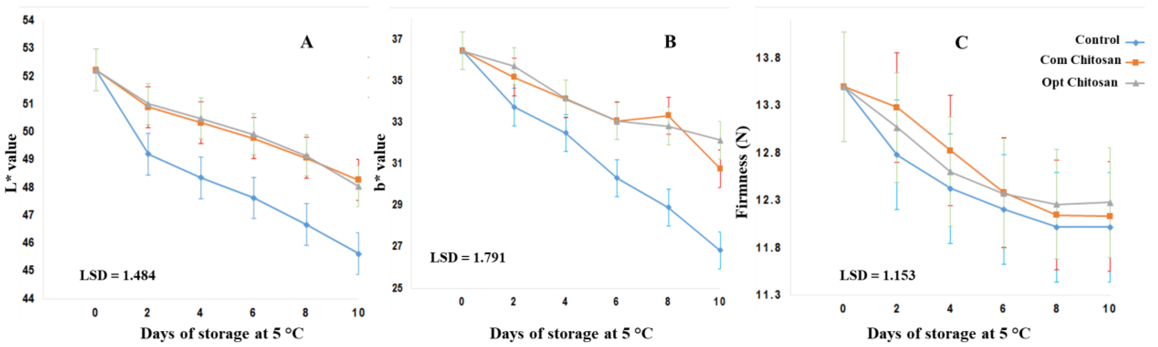Fermentation 09 00220 g005
