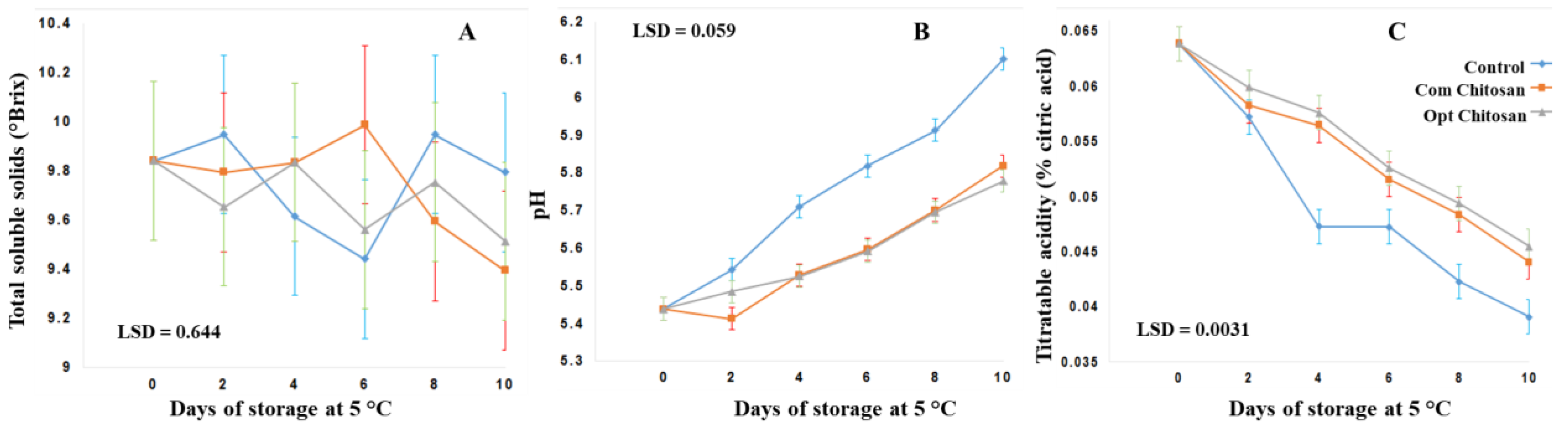 Fermentation 09 00220 g006