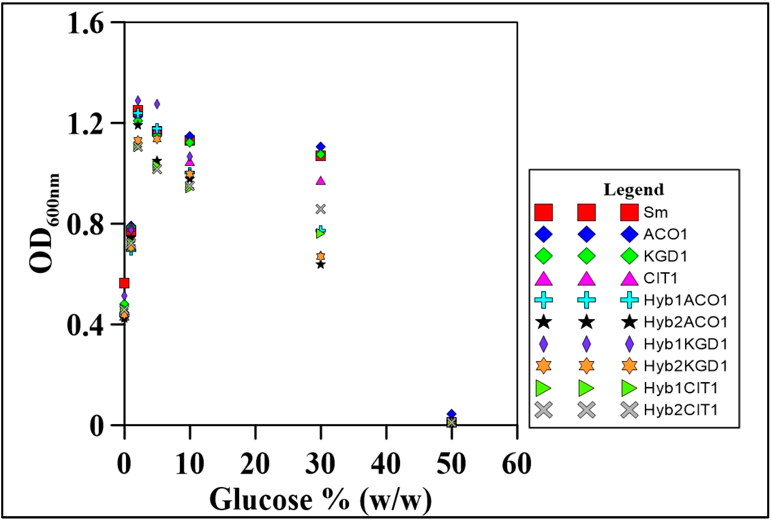 Fermentation 09 00221 g003