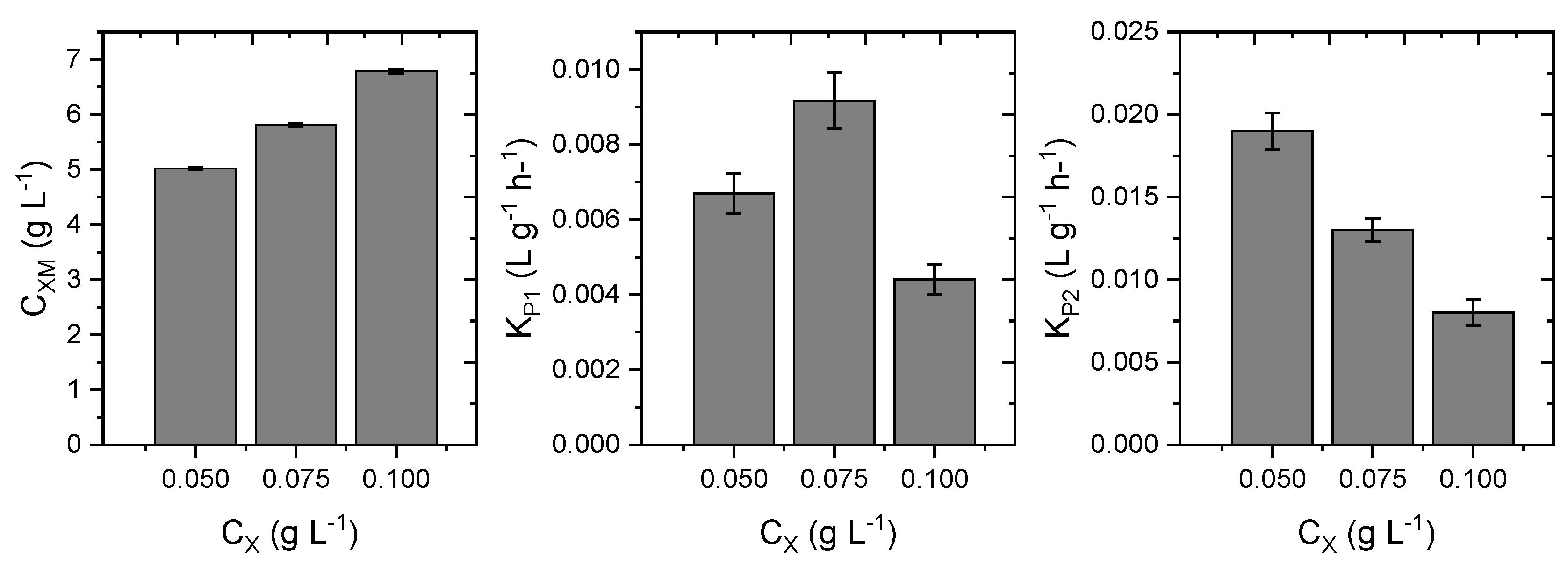 Fermentation 09 00222 g002 Fermentation 09 00222 g002