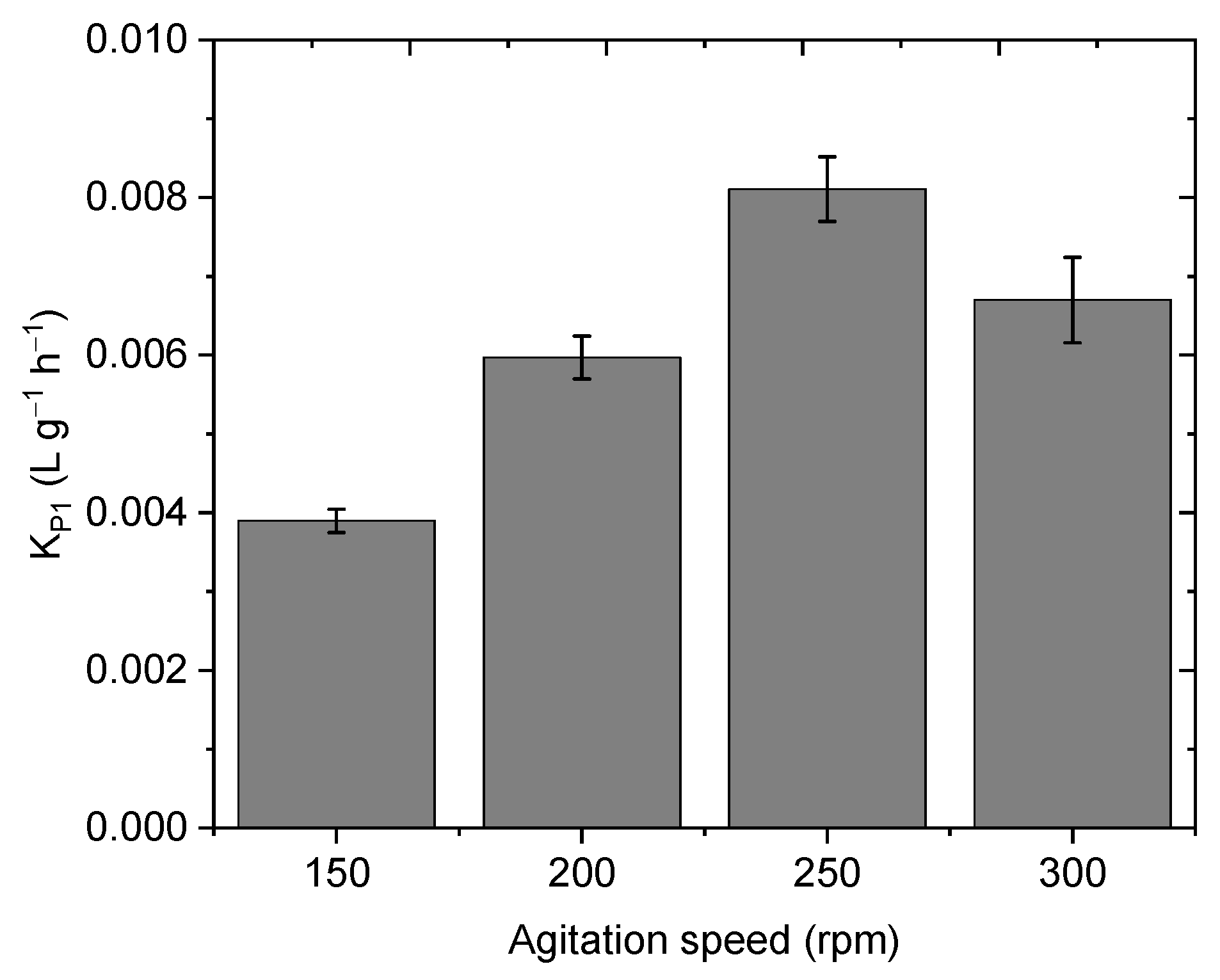 Fermentation 09 00222 g004 Fermentation 09 00222 g004