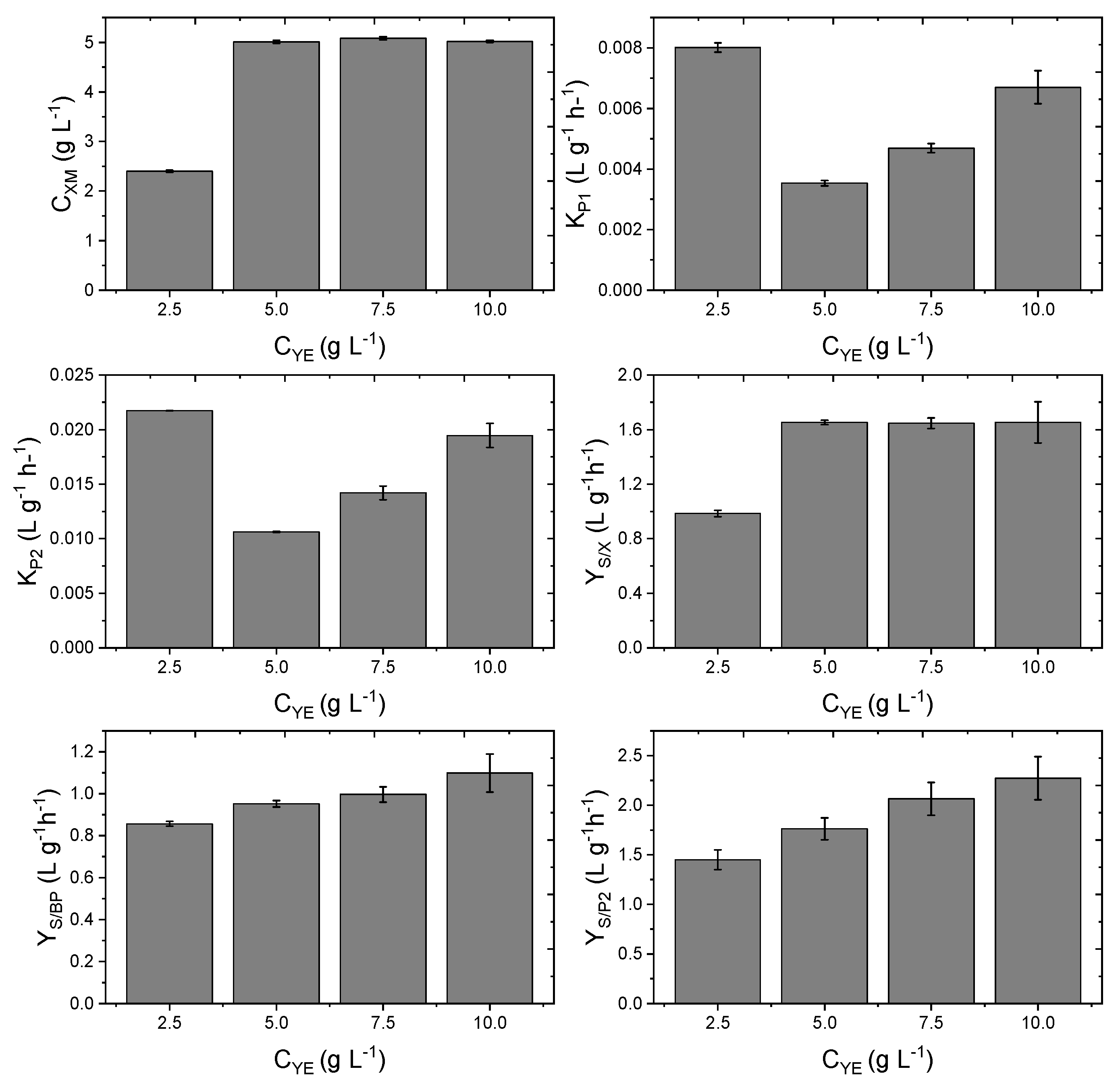 Fermentation 09 00222 g005 Fermentation 09 00222 g005