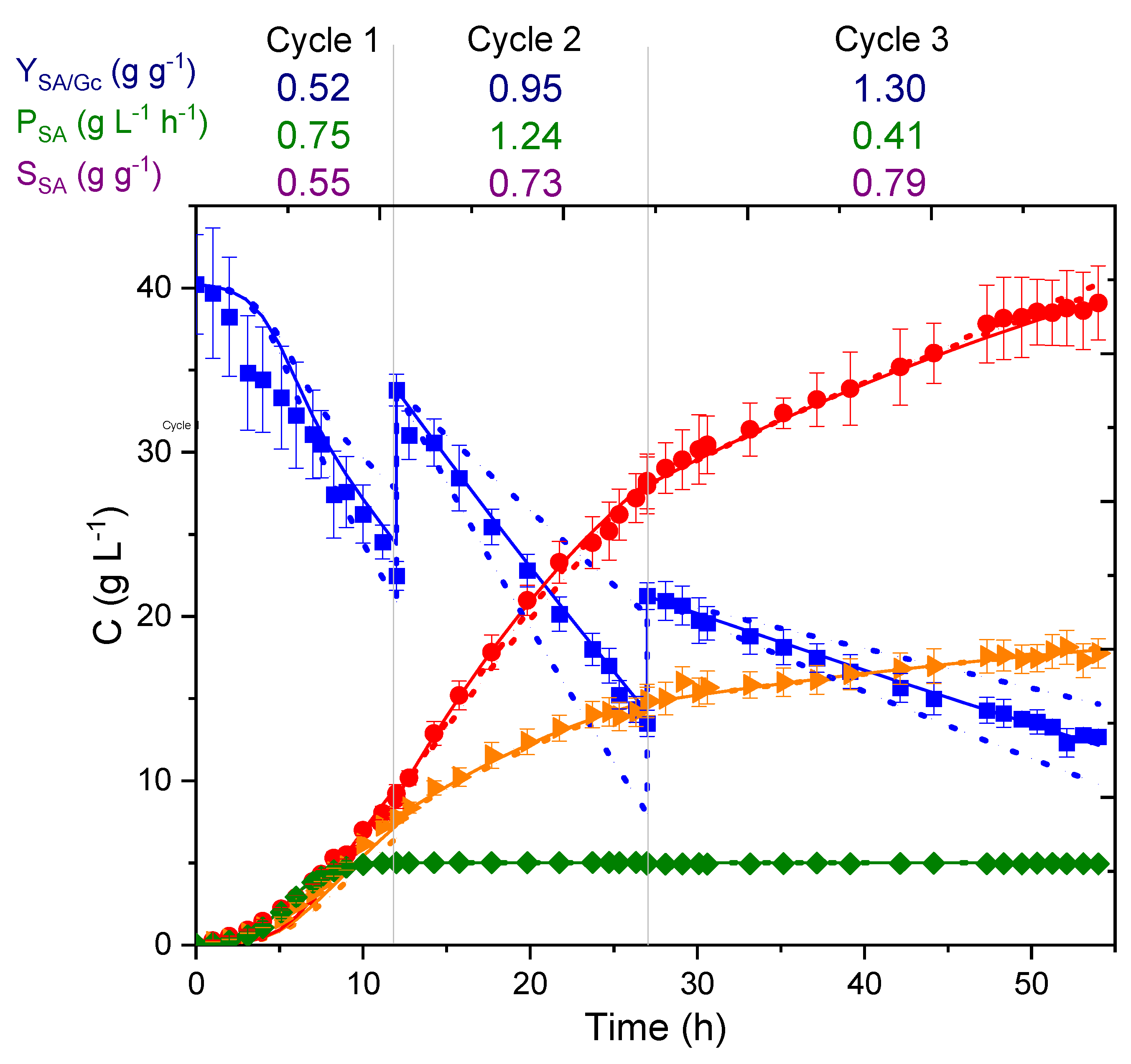 Fermentation 09 00222 g006 Fermentation 09 00222 g006