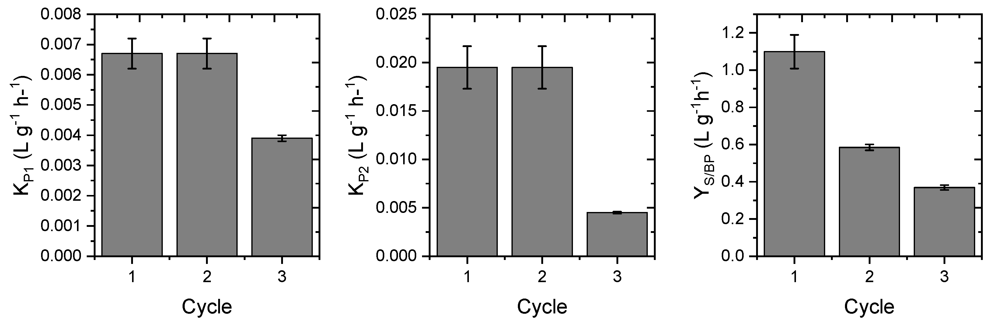 Fermentation 09 00222 g007 Fermentation 09 00222 g007