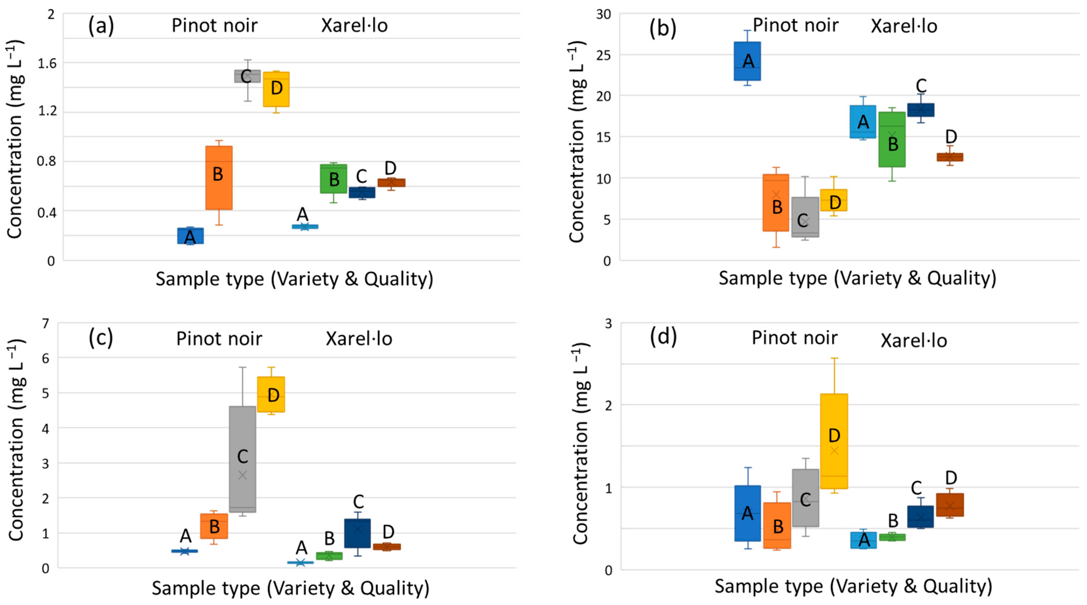 Fermentation 09 00223 g001