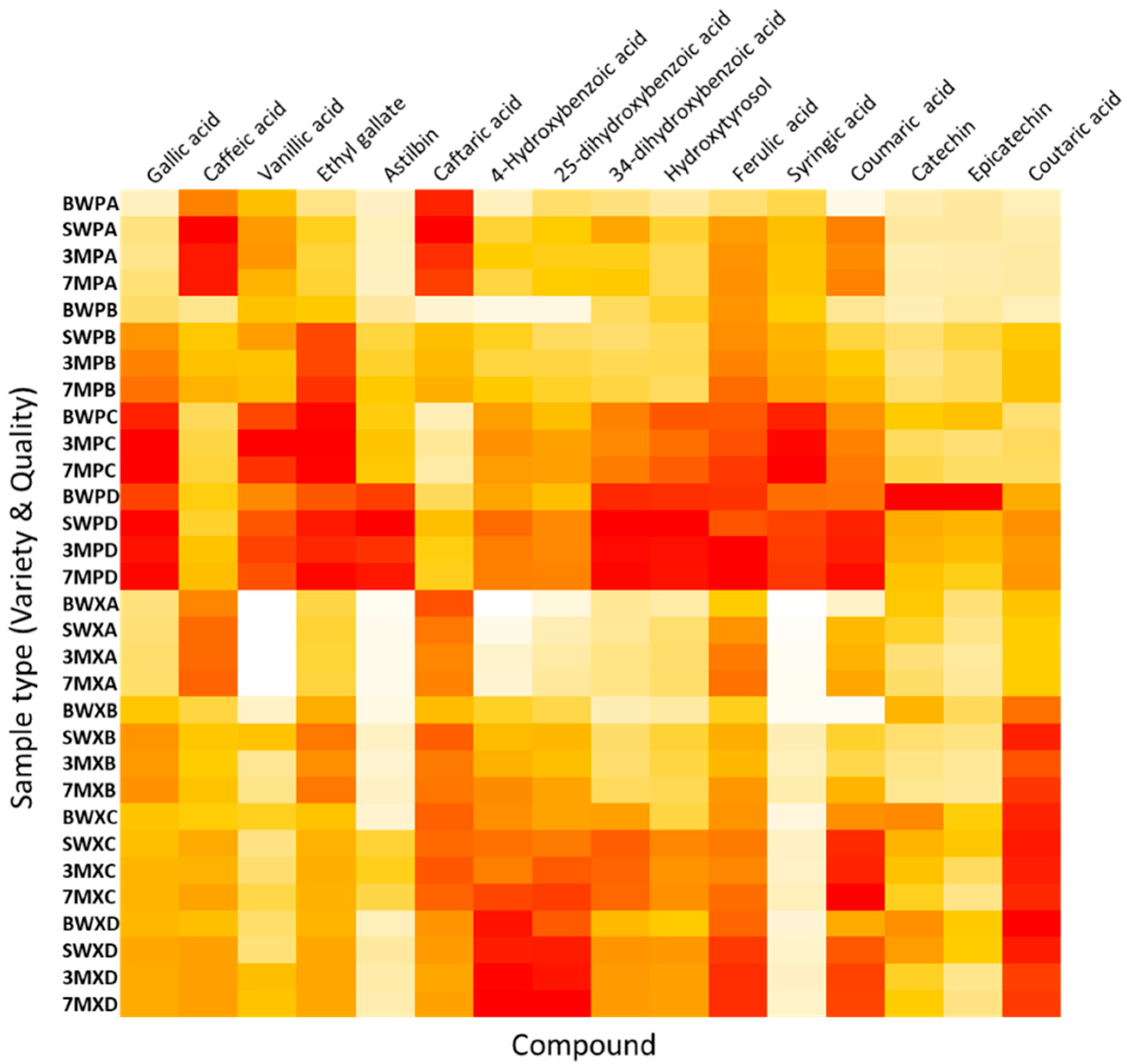 Fermentation 09 00223 g002