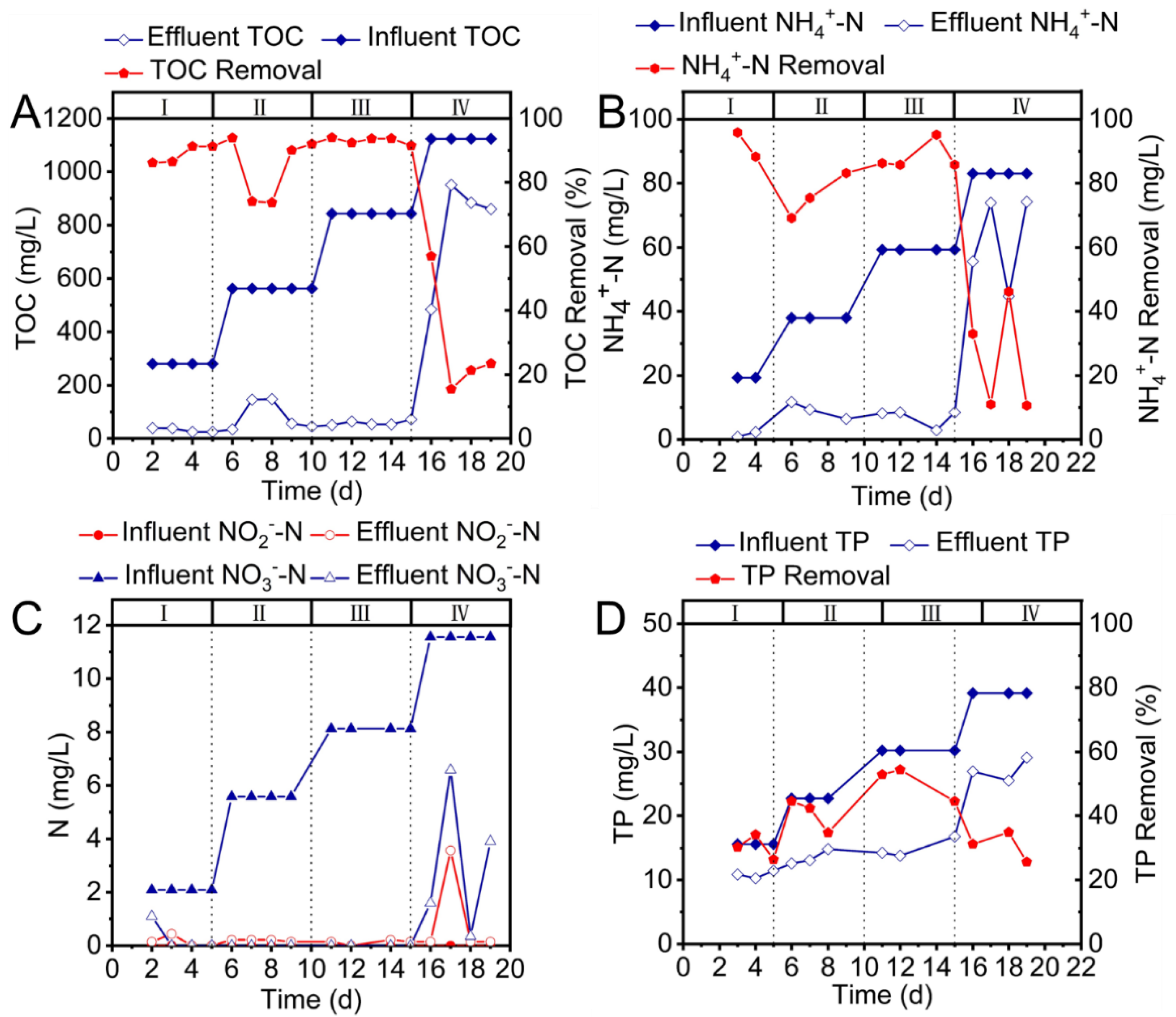 Table 2.2 from ENHANCED AEROBIC SLUDGE GRANULATION IN CYCLIC