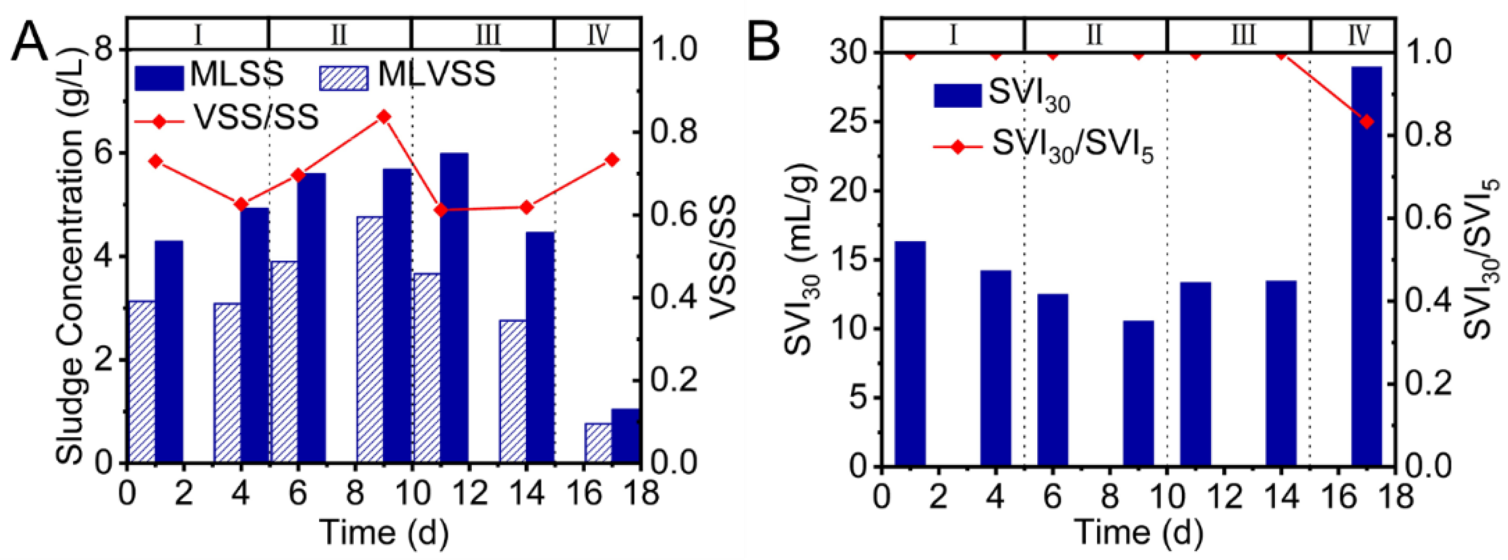 Fermentation 09 00224 g002
