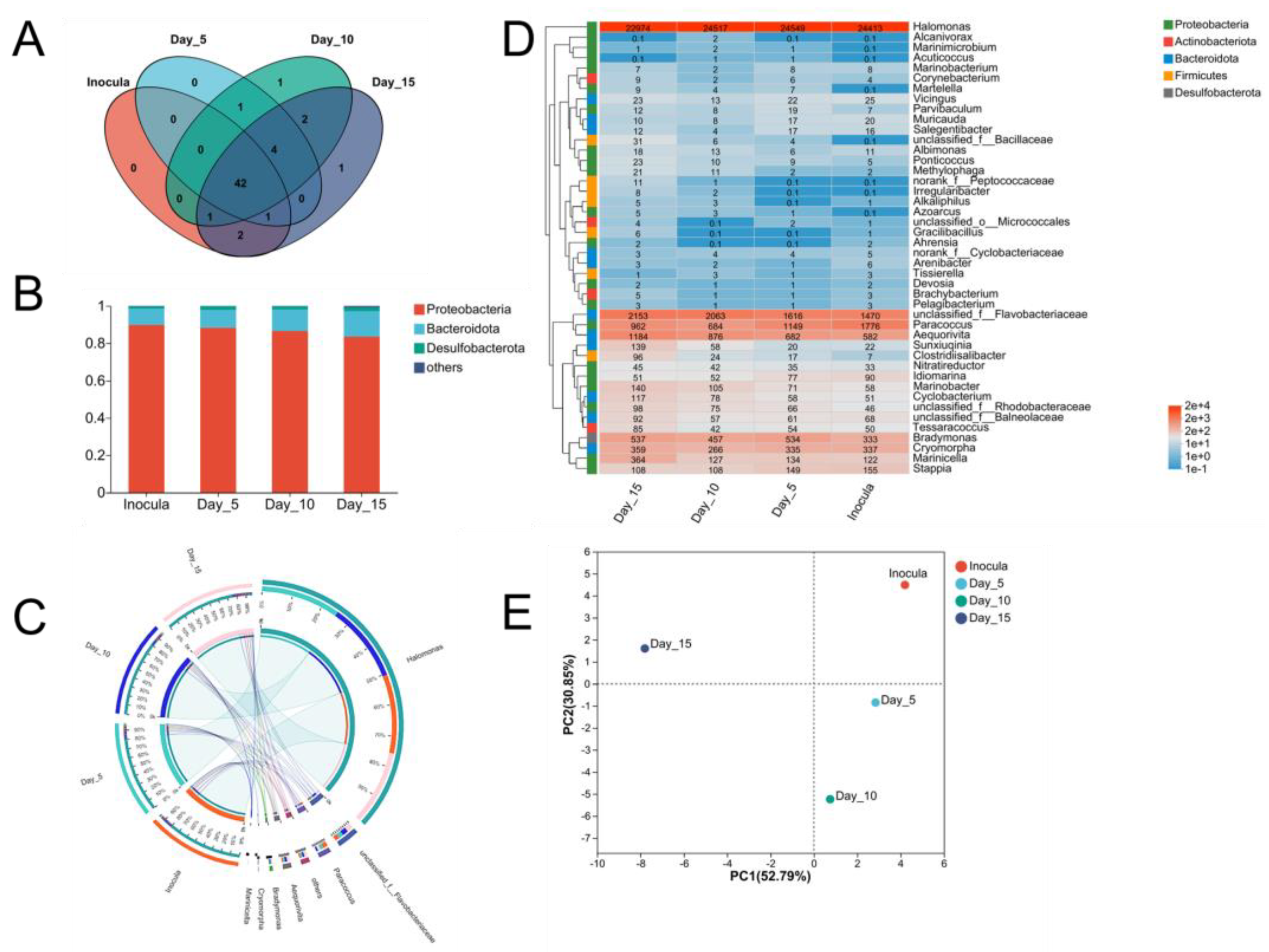 Fermentation 09 00224 g006