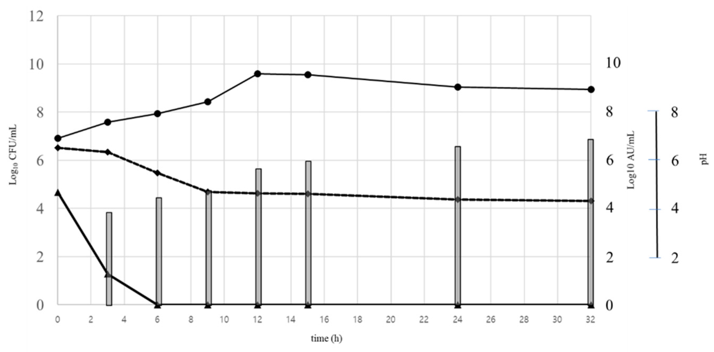 Fermentation 09 00226 g005 Fermentation 09 00226 g005