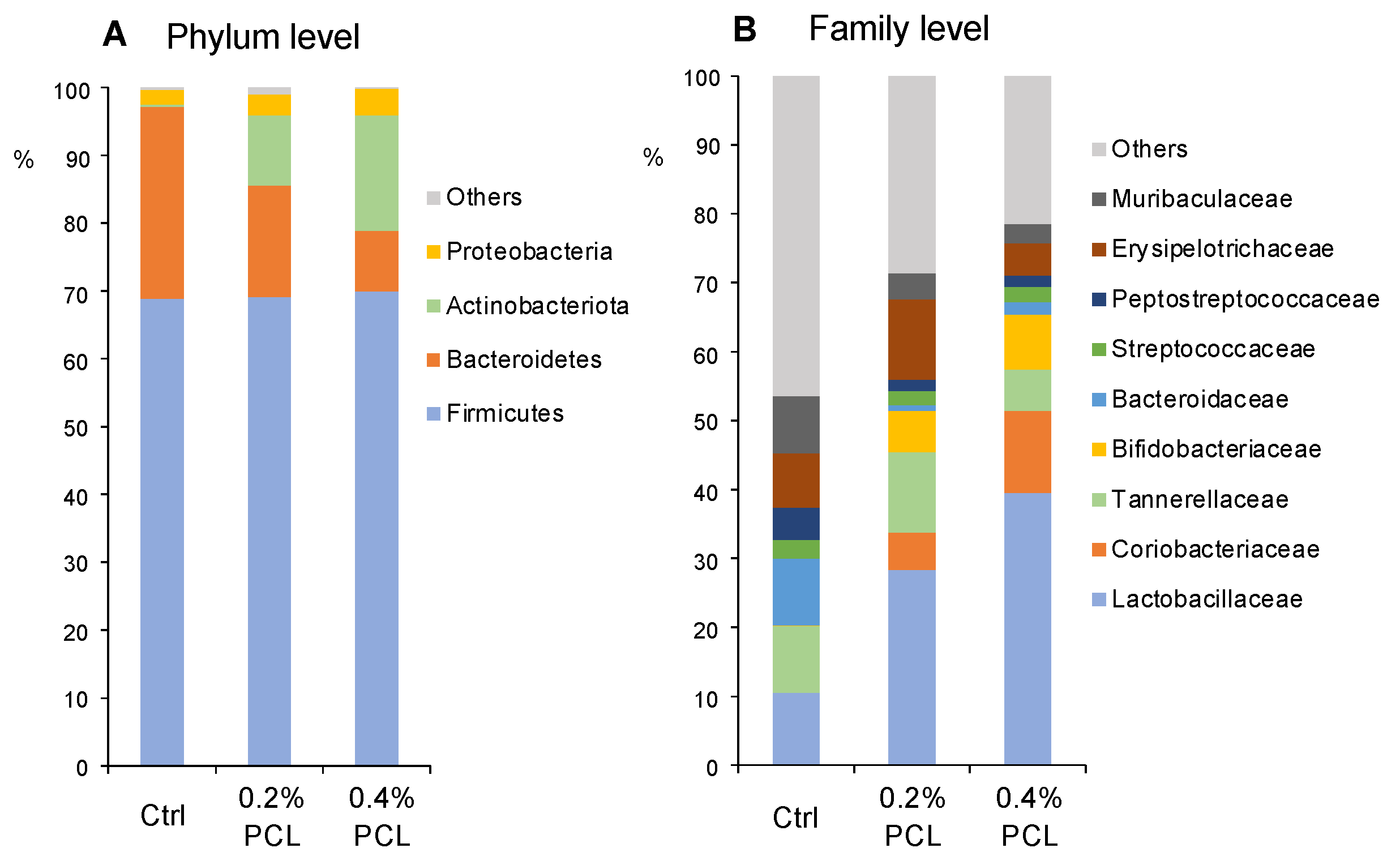 Fermentation 09 00227 g003 Fermentation 09 00227 g003