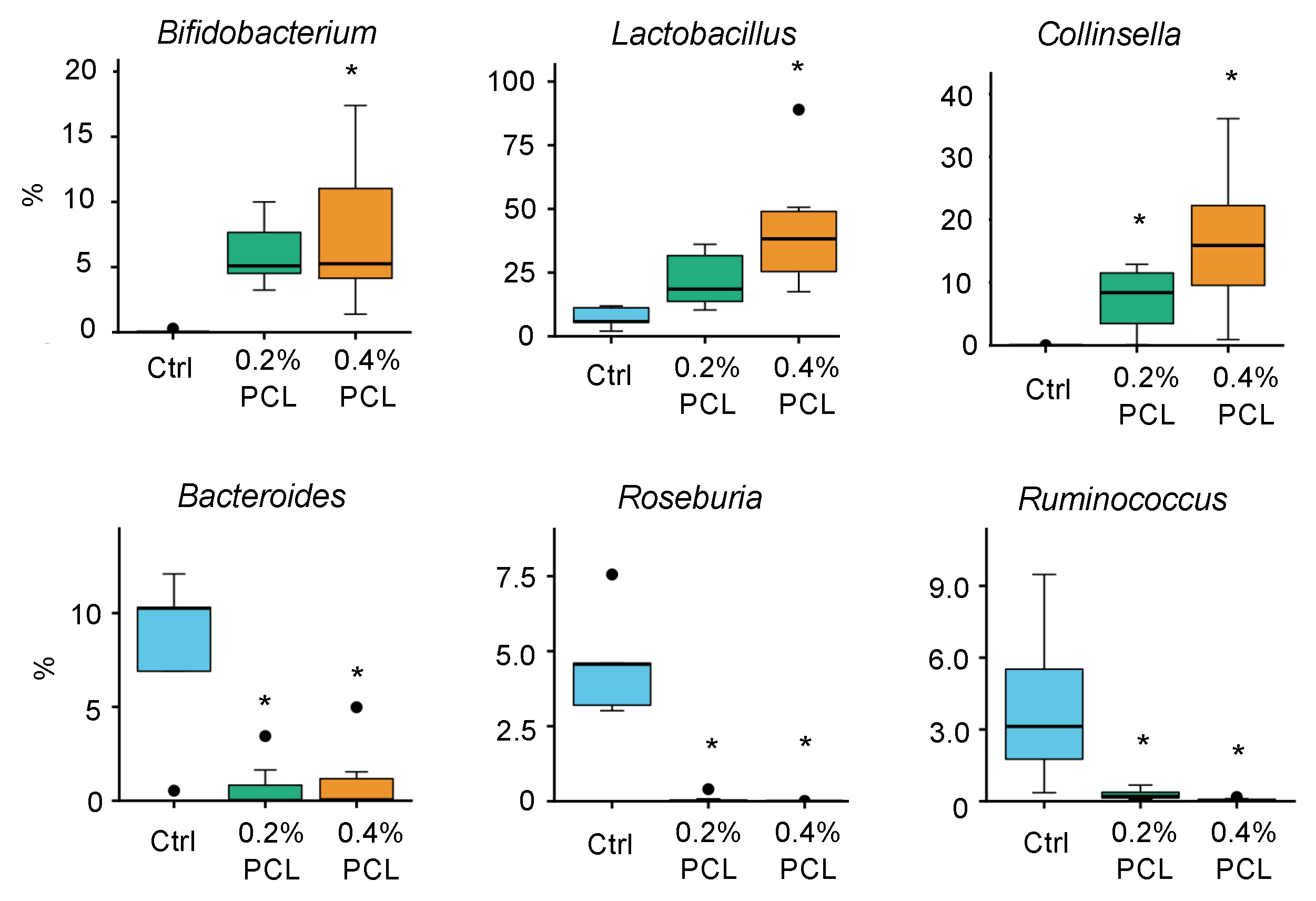 Fermentation 09 00227 g004 Fermentation 09 00227 g004