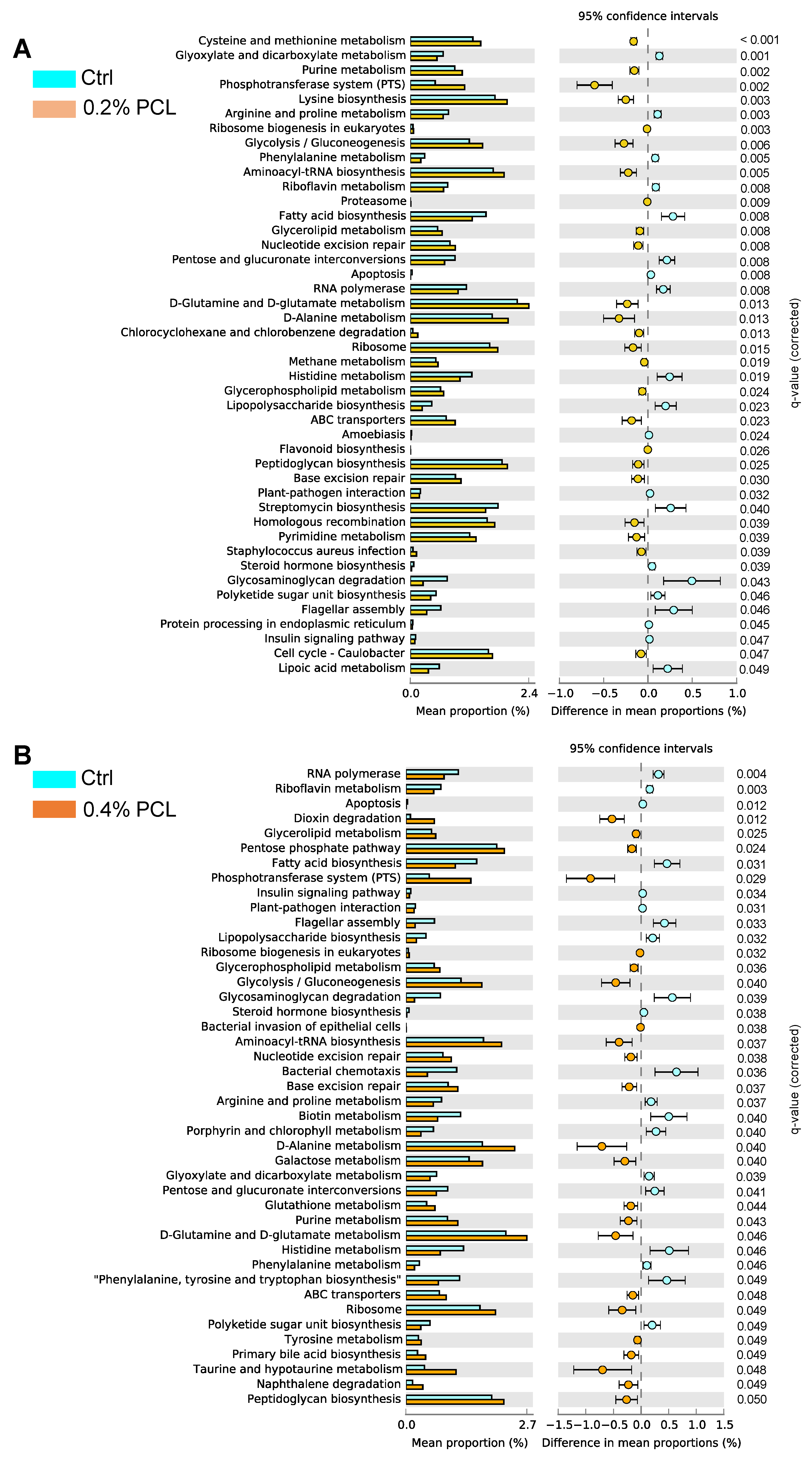 Fermentation 09 00227 g006 Fermentation 09 00227 g006