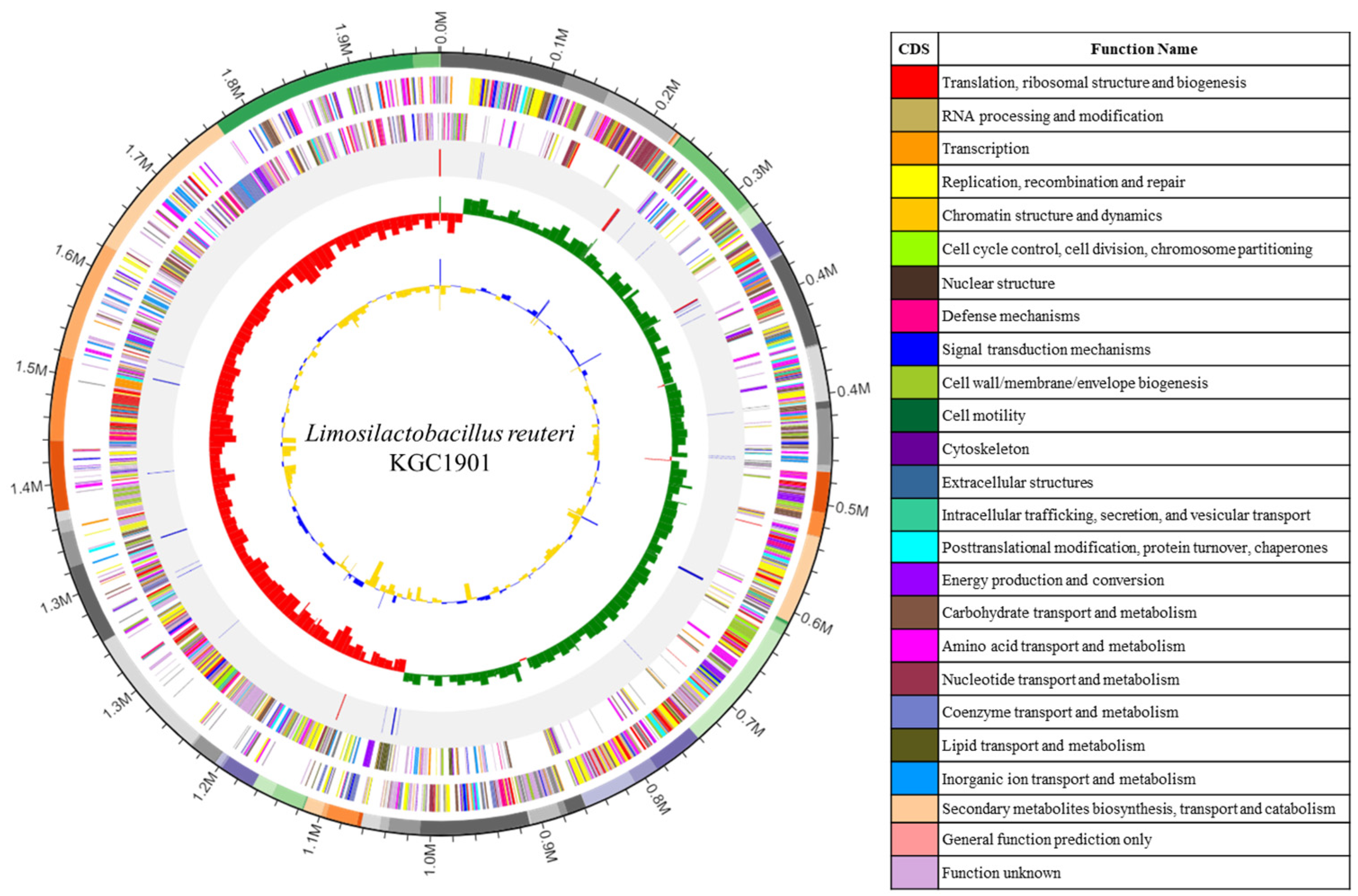 Fermentation 09 00228 g002