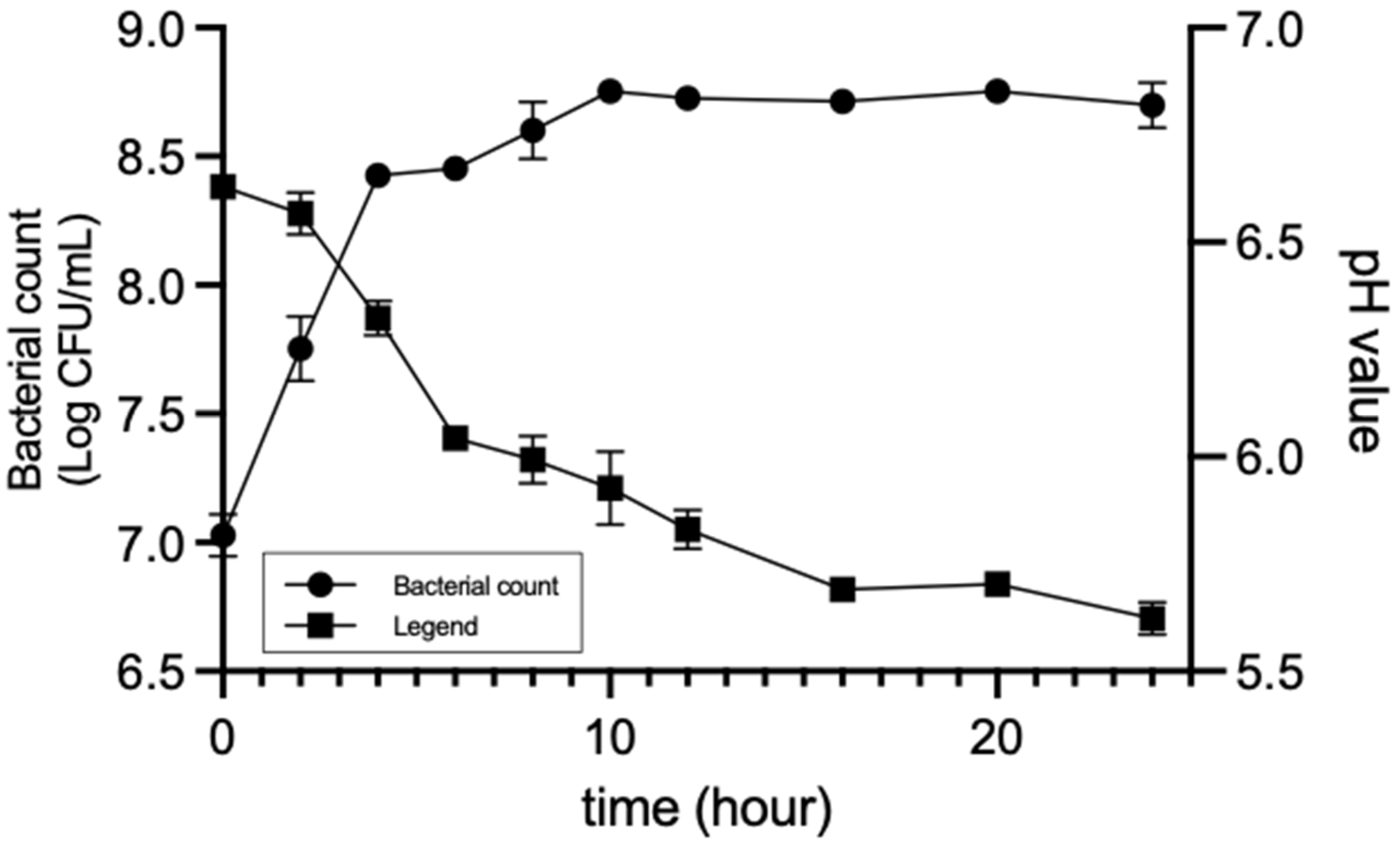 Fermentation 09 00230 g002
