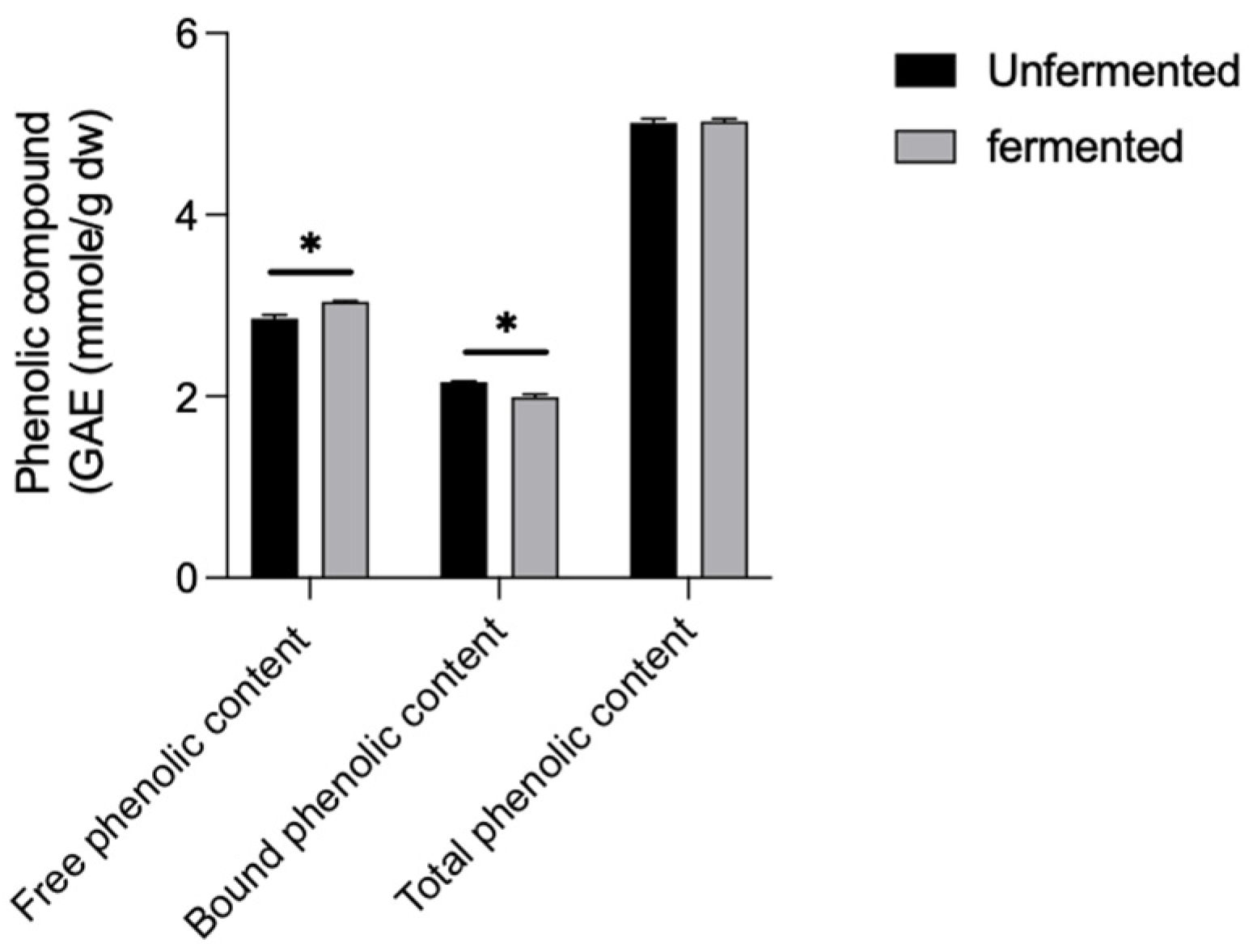 Fermentation 09 00230 g003