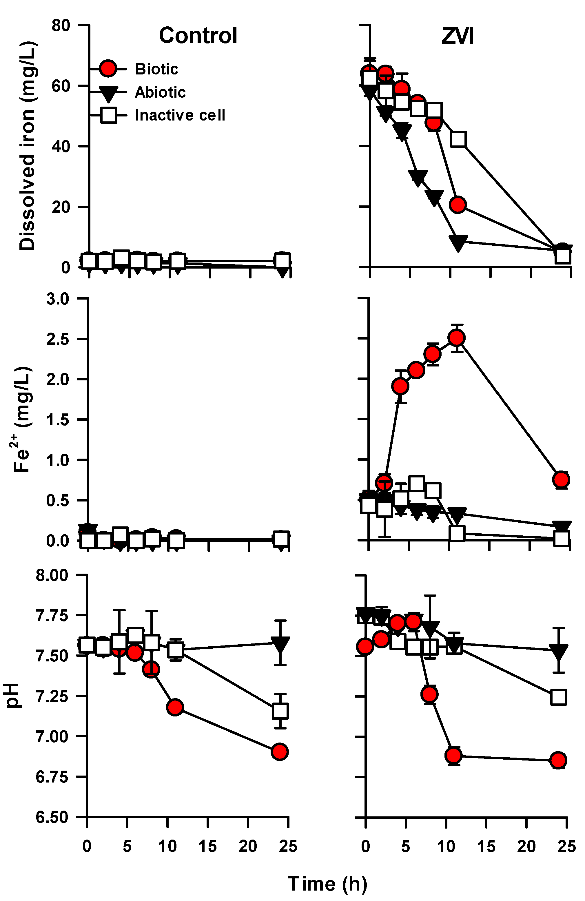 Fermentation 09 00233 g005 Fermentation 09 00233 g005