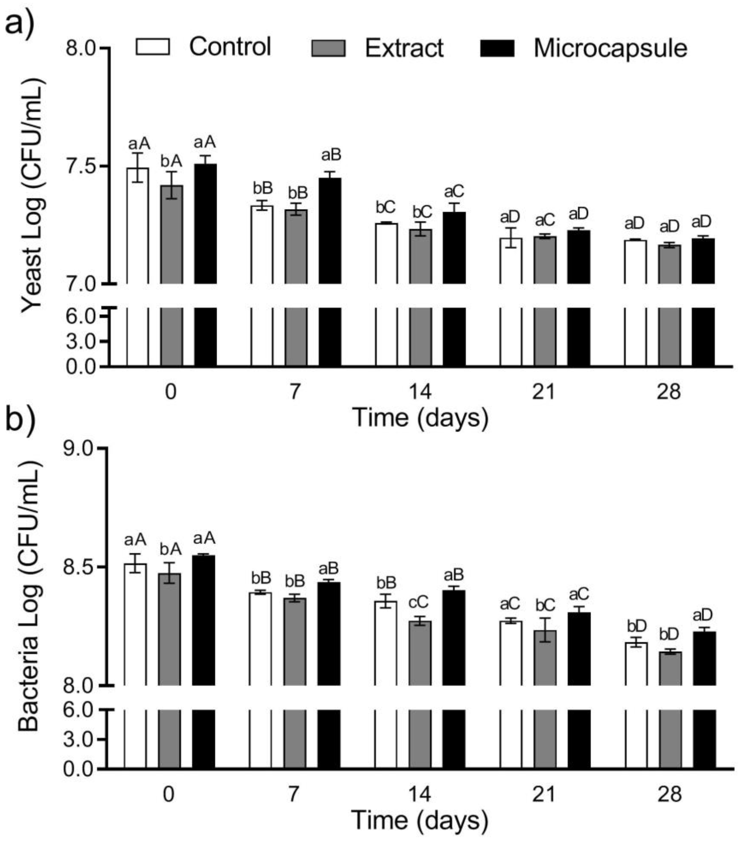 Fermentation 09 00234 g004