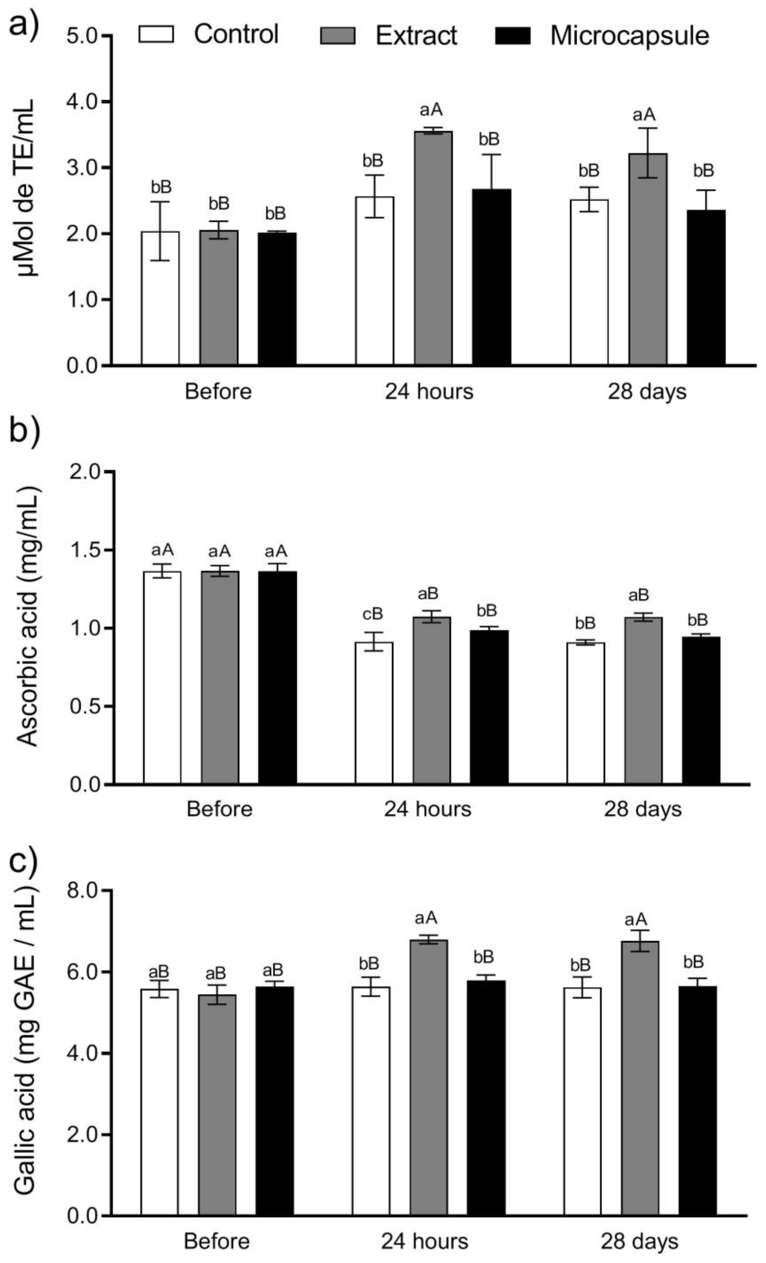 Fermentation 09 00234 g006