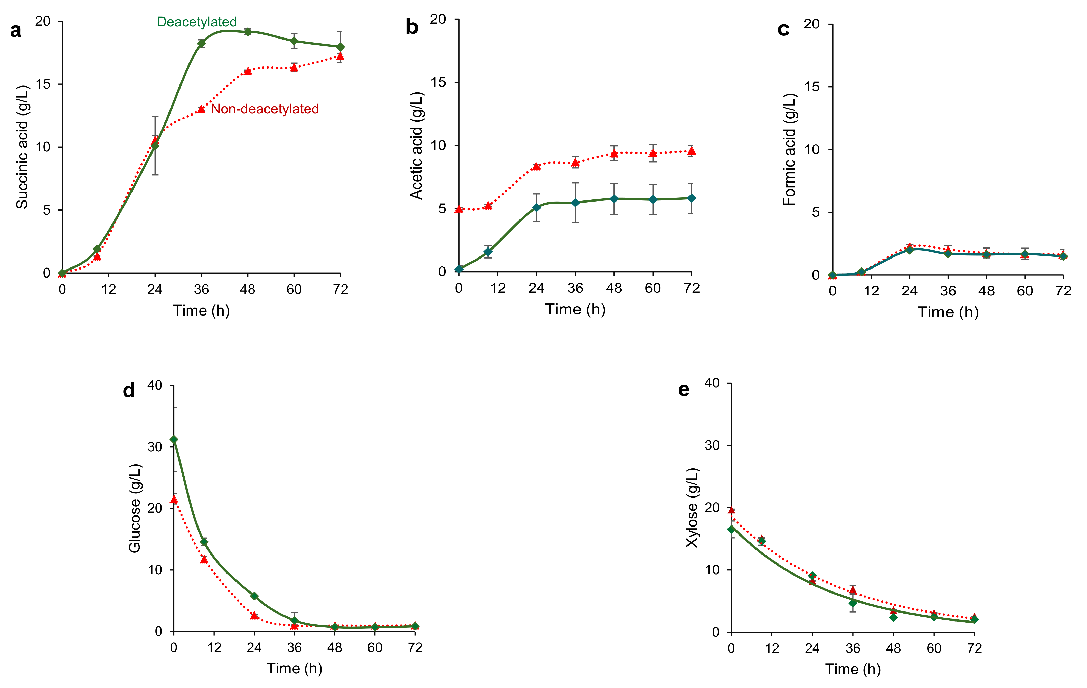 Fermentation 09 00235 g004