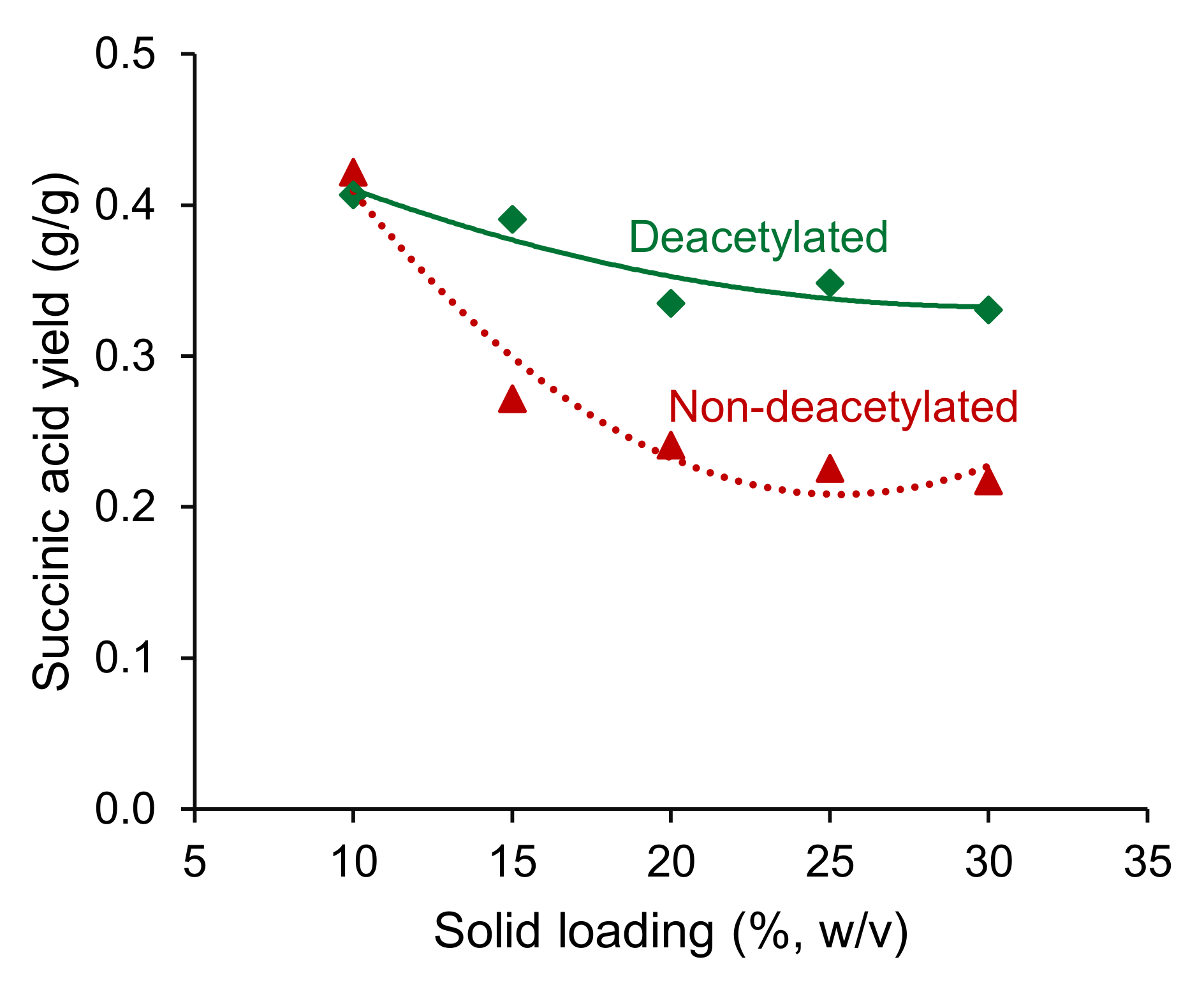 Fermentation 09 00235 g007