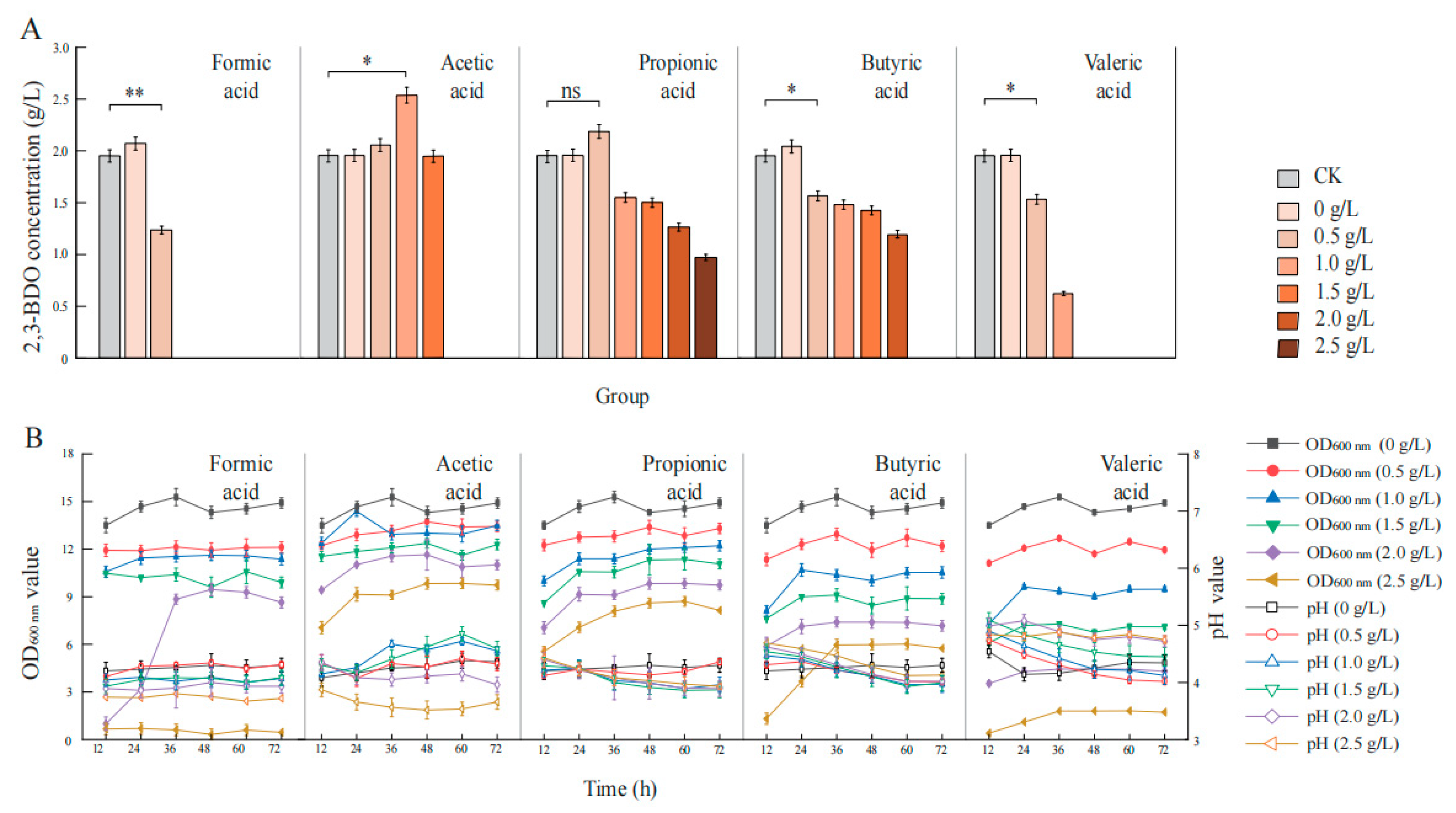 Fermentation 09 00236 g001 Fermentation 09 00236 g001