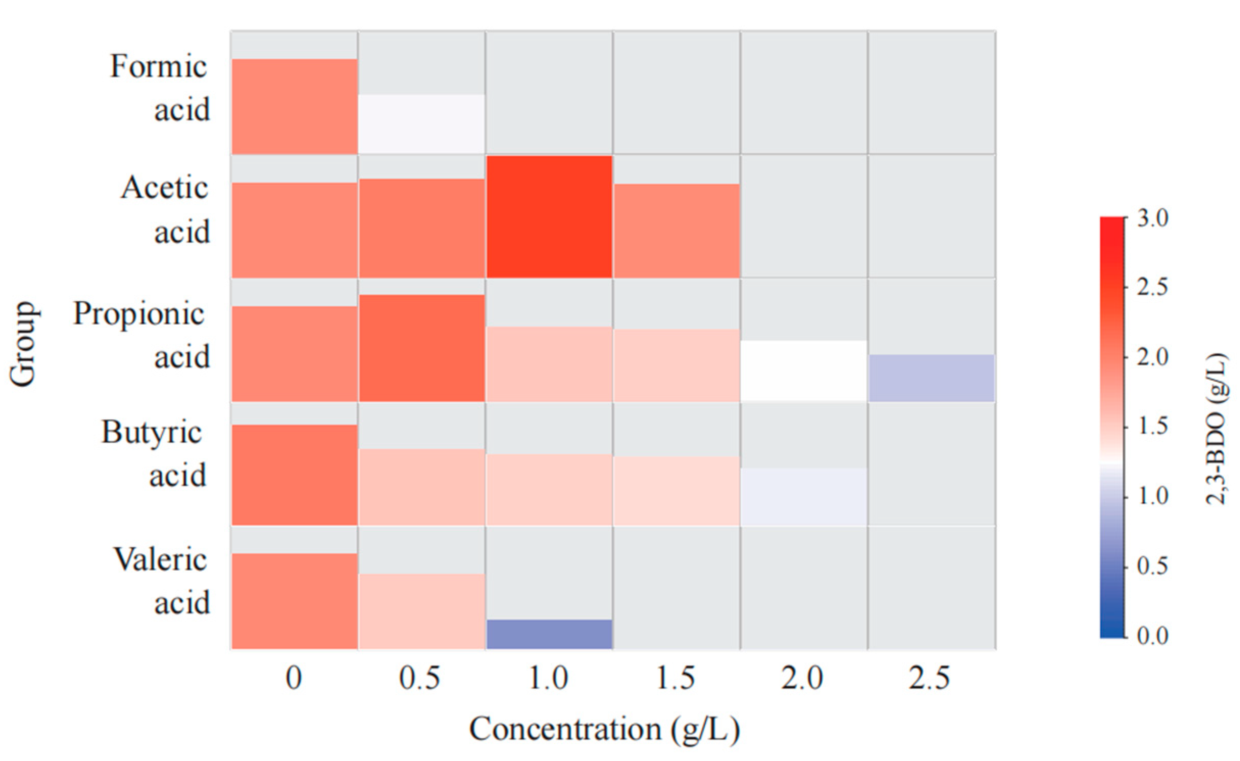Fermentation 09 00236 g002 Fermentation 09 00236 g002