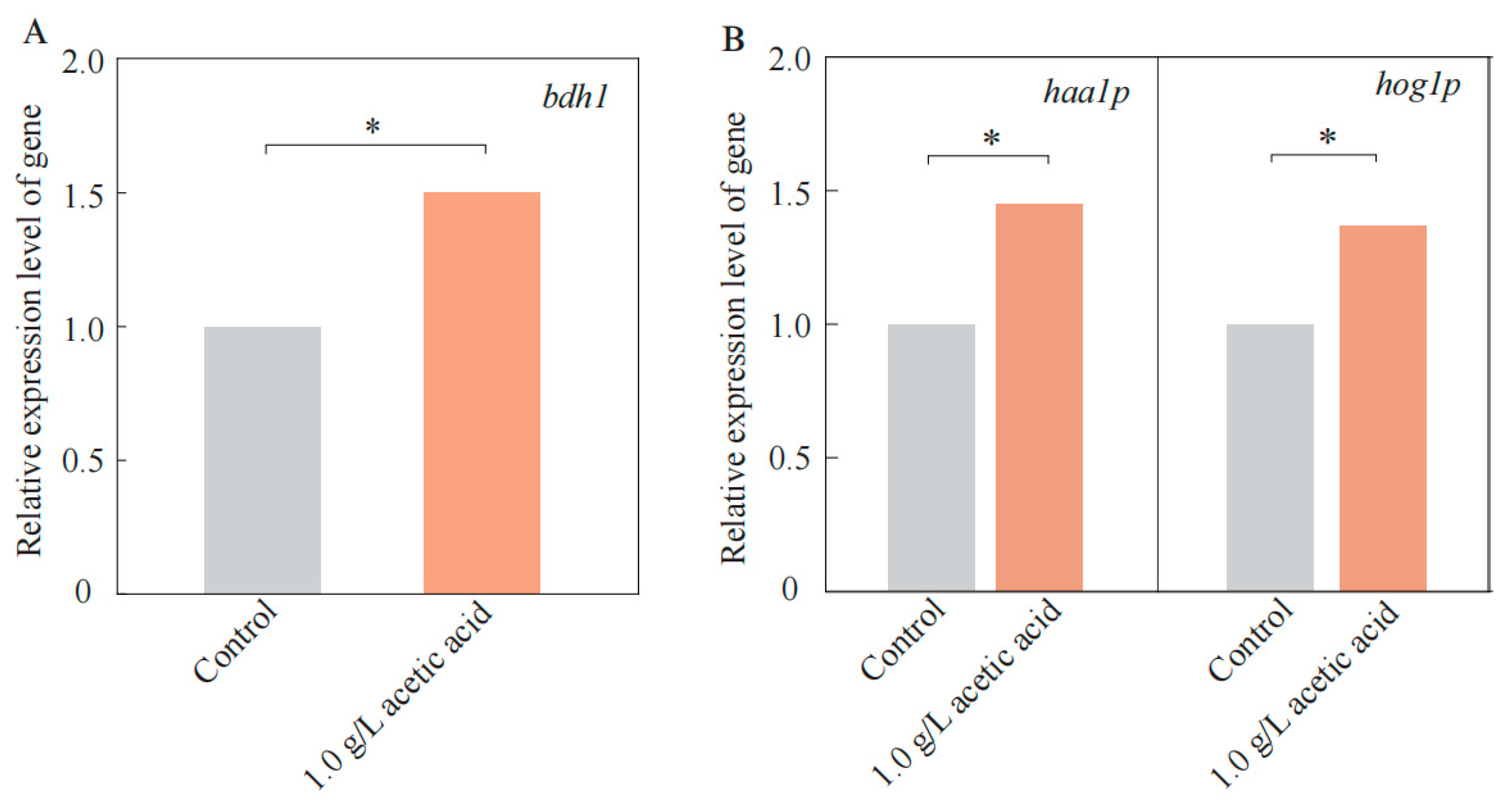 Fermentation 09 00236 g006 Fermentation 09 00236 g006