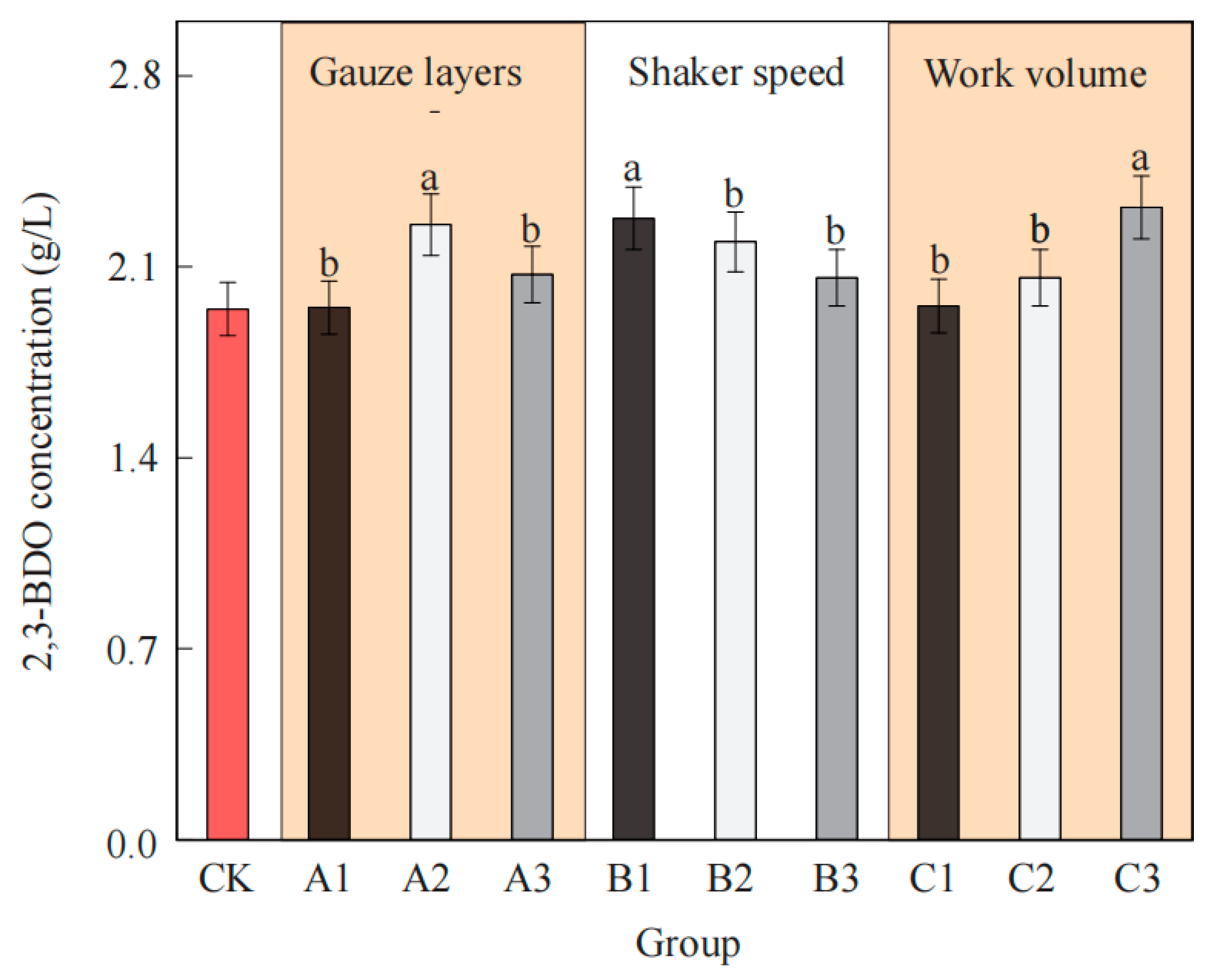 Fermentation 09 00236 g007 Fermentation 09 00236 g007