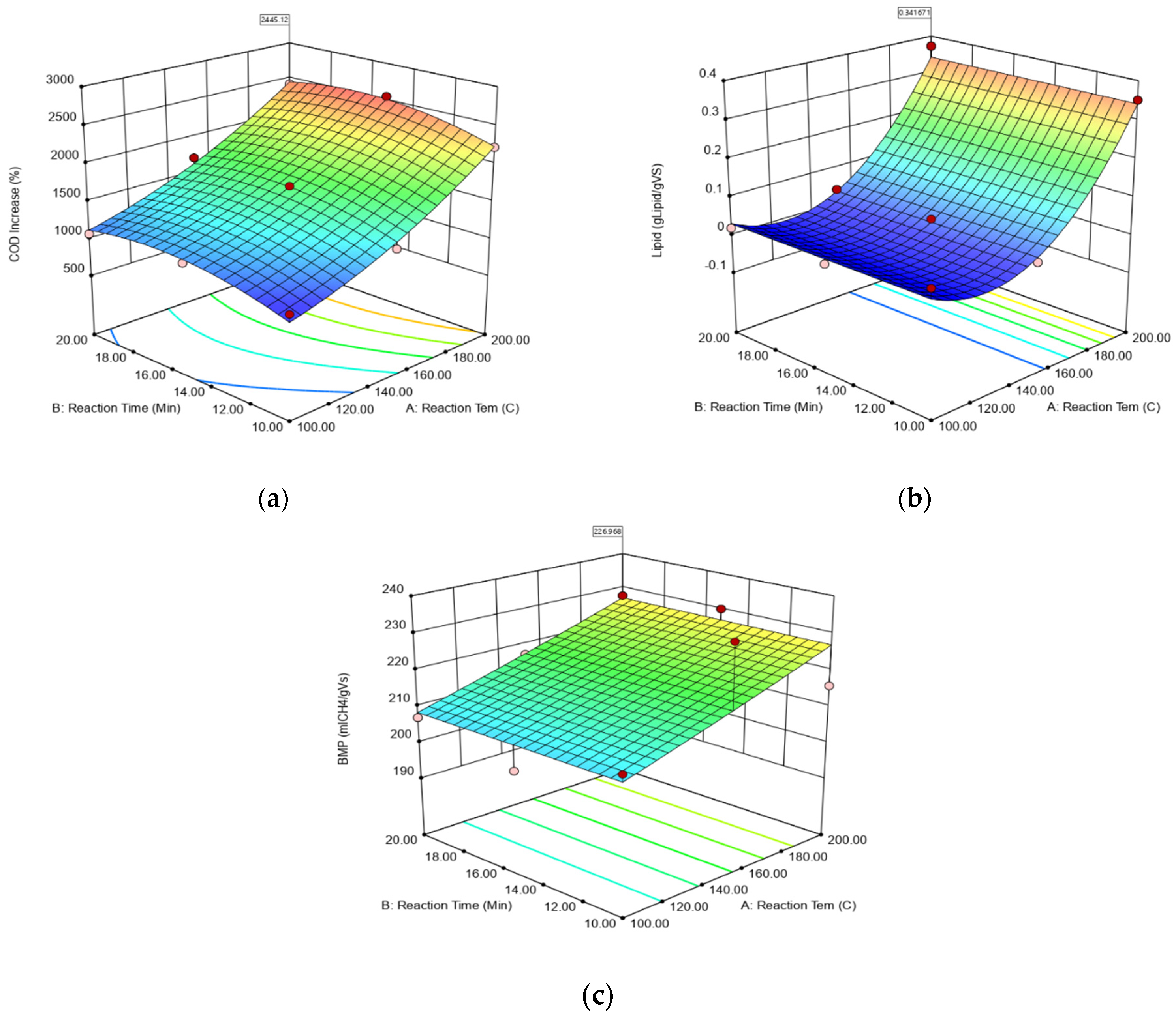 Fermentation 09 00240 g004